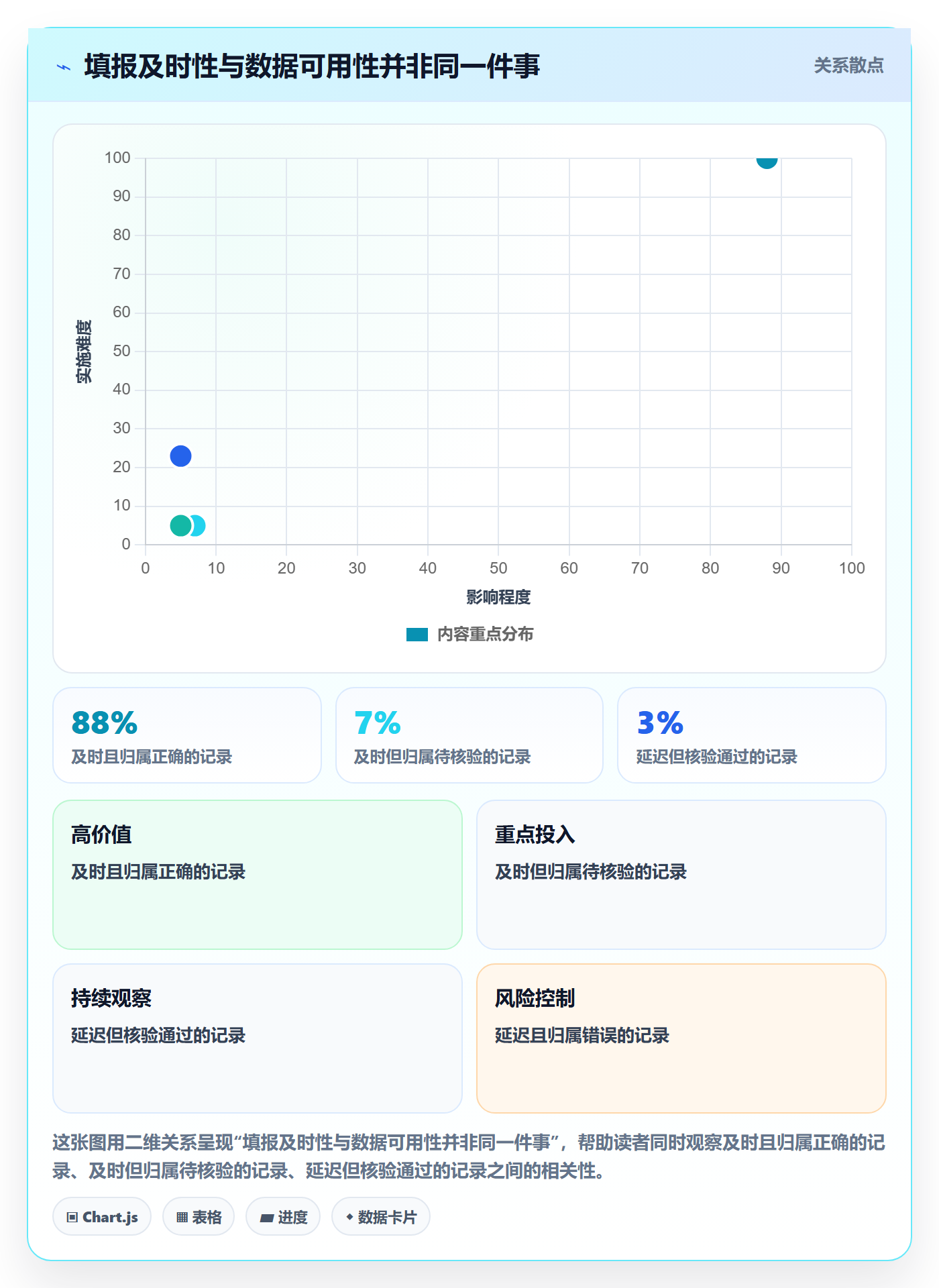 Timesheet流程与规范：实施团队工时表落地方案关键指标