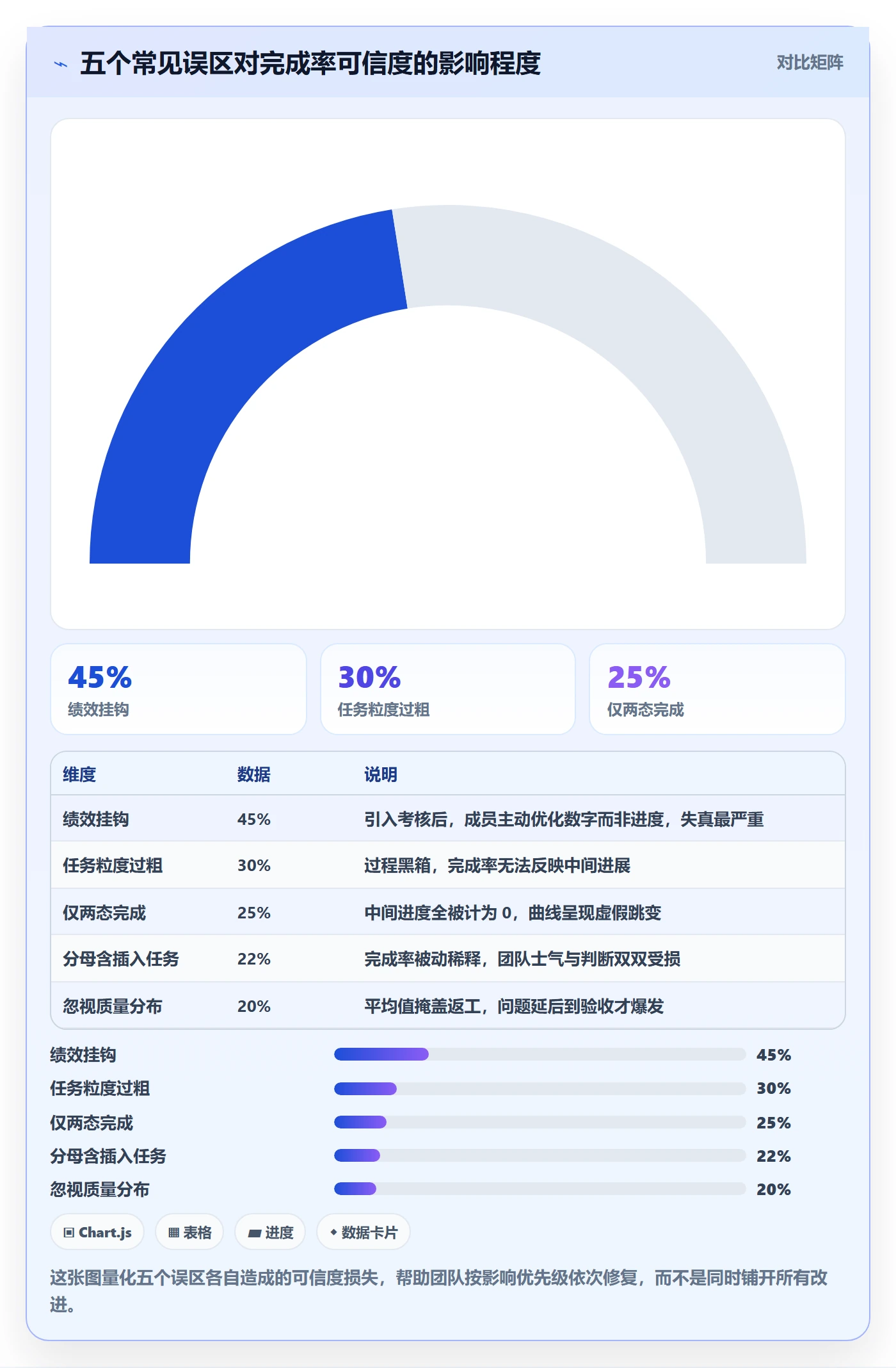 进度管理完成率教程:项目成员落地方案,避坑指南