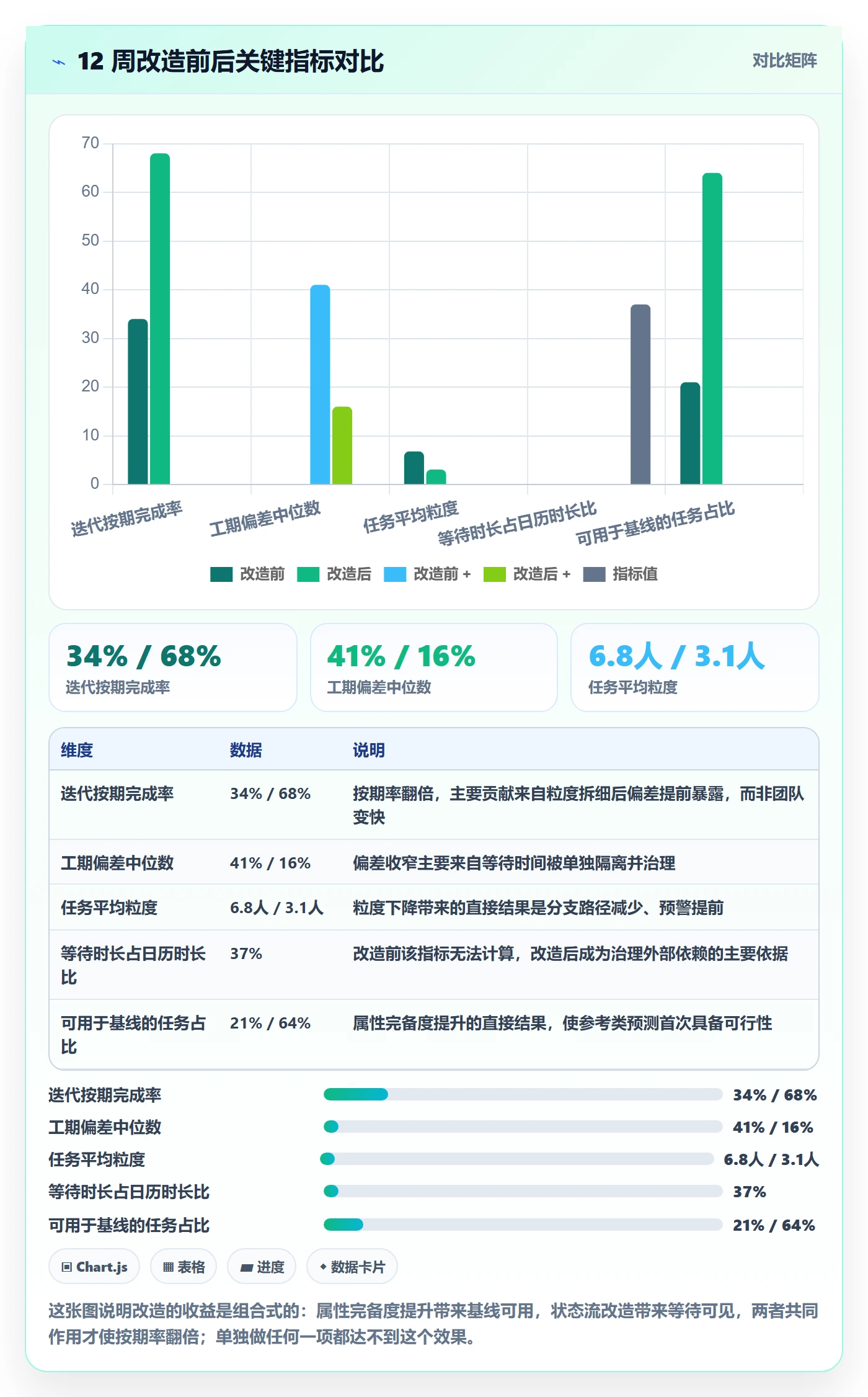 预计工期最佳实践:企业管理者任务属性流程优化,常见问题
