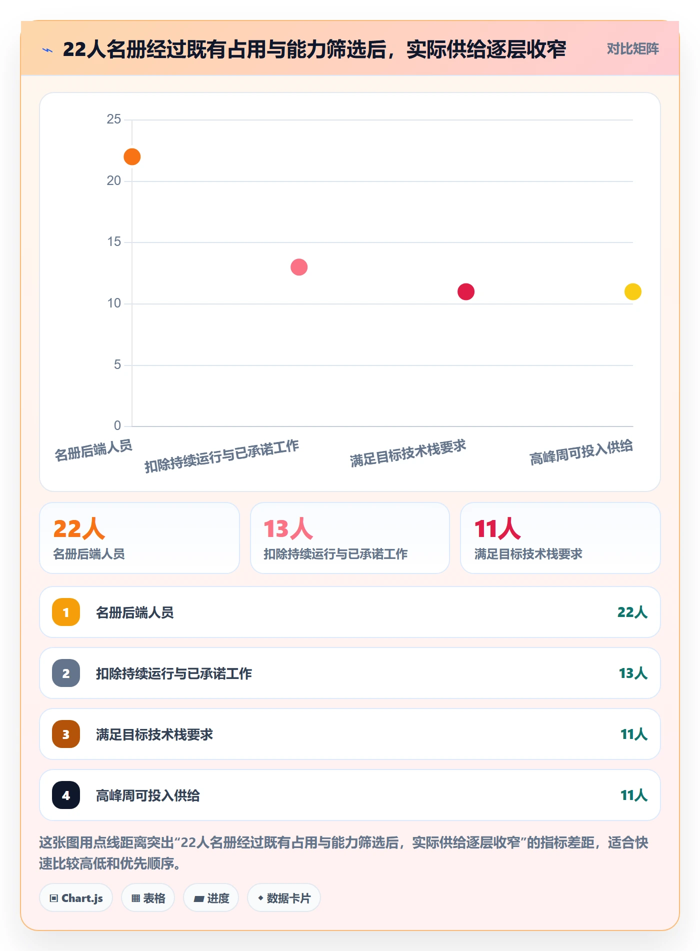 人力规划流程与规范:PMO人力资源计划流程优化关键指标