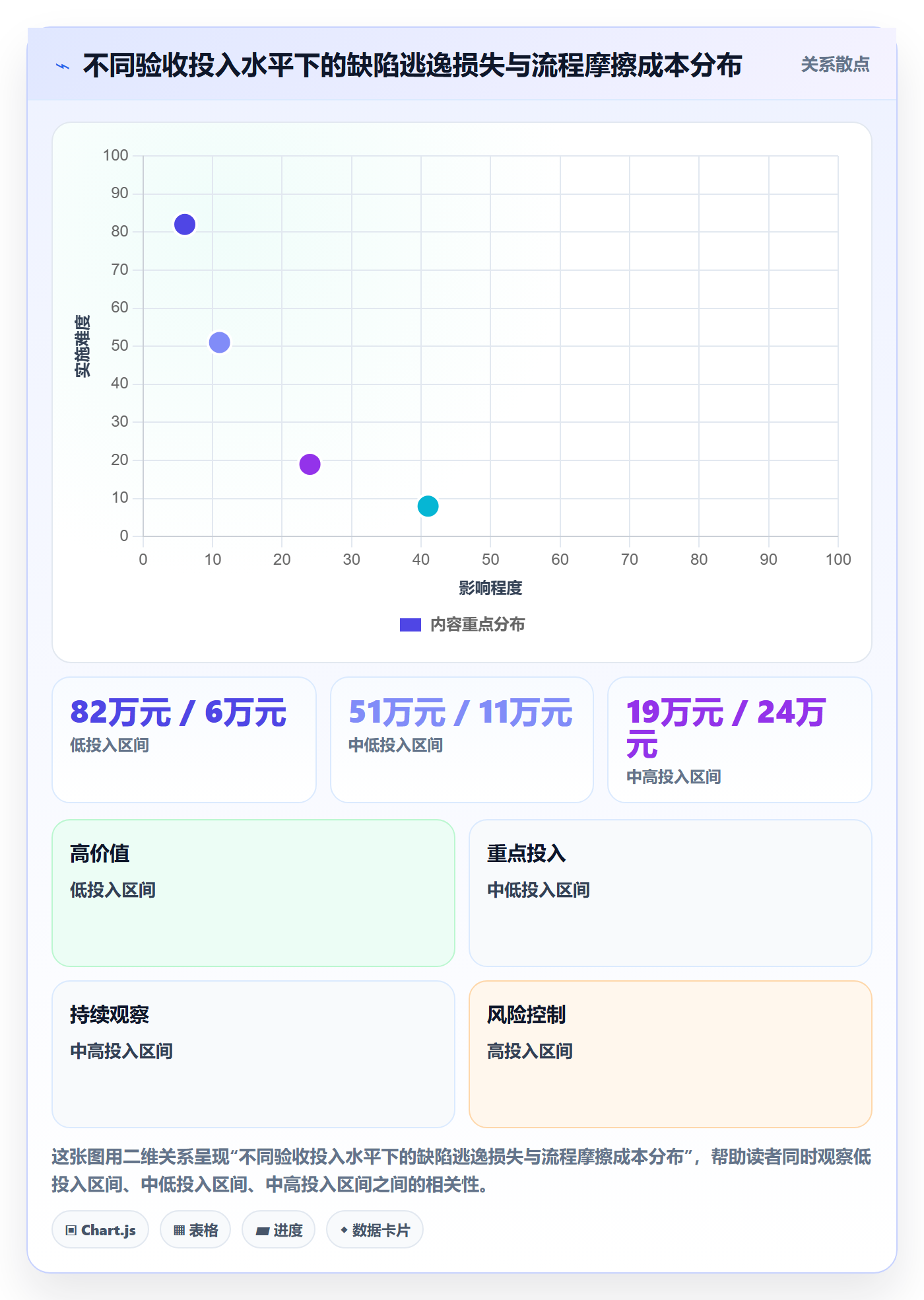 节点验收管理方法大全:管理层里程碑风险控制落地清单