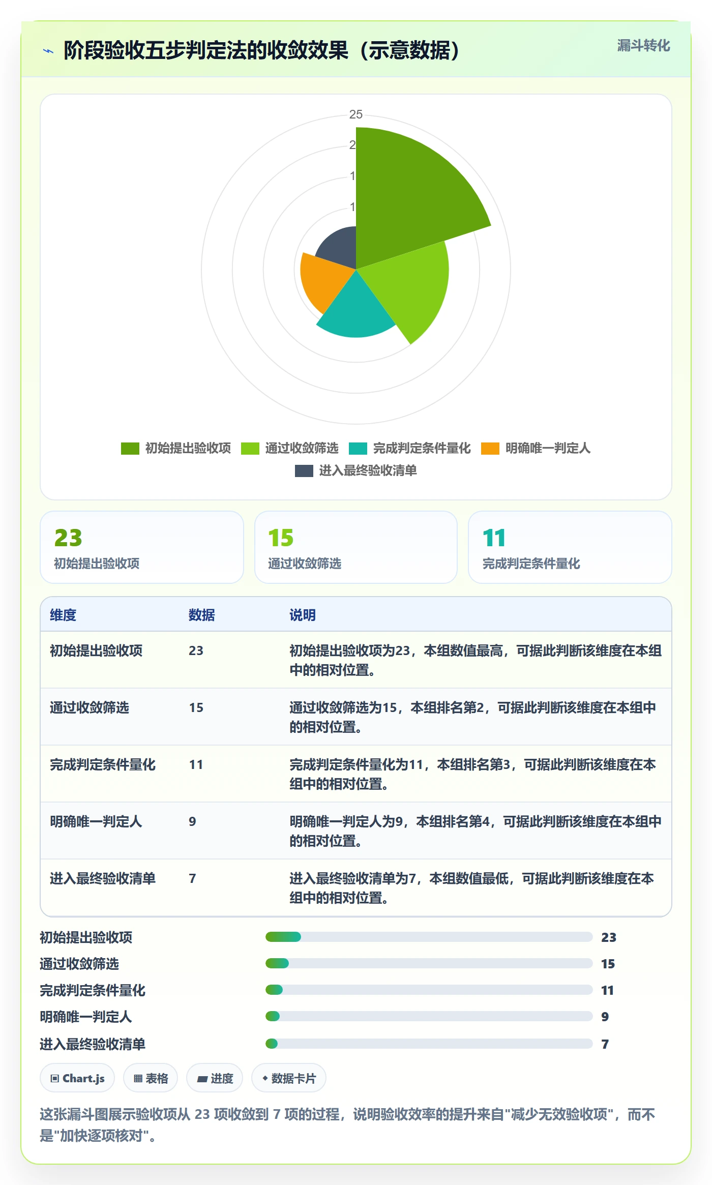 阶段验收实操方法：管理层提升项目阶段效率的协同管理方法与模板