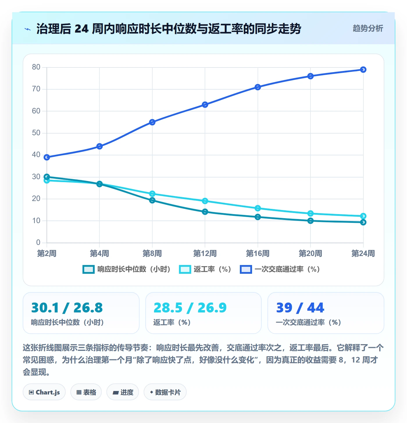 委派流程与规范:跨部门团队任务分派落地方案关键指标