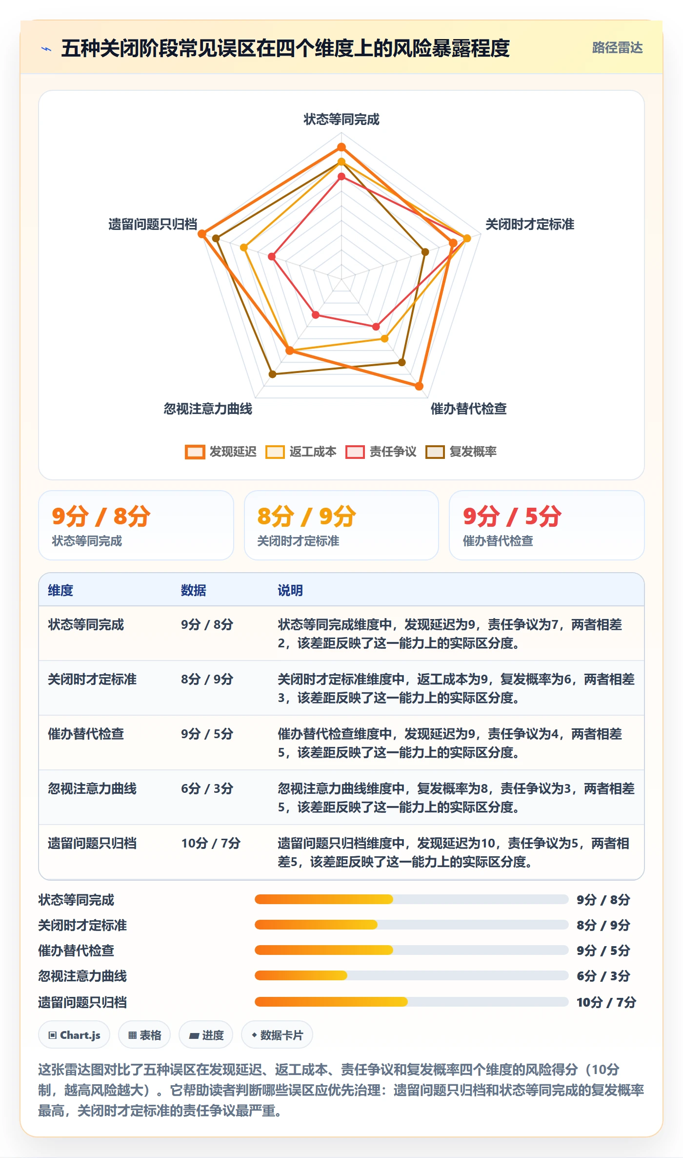 关闭最佳实践:项目成员任务执行风险控制,常见问题