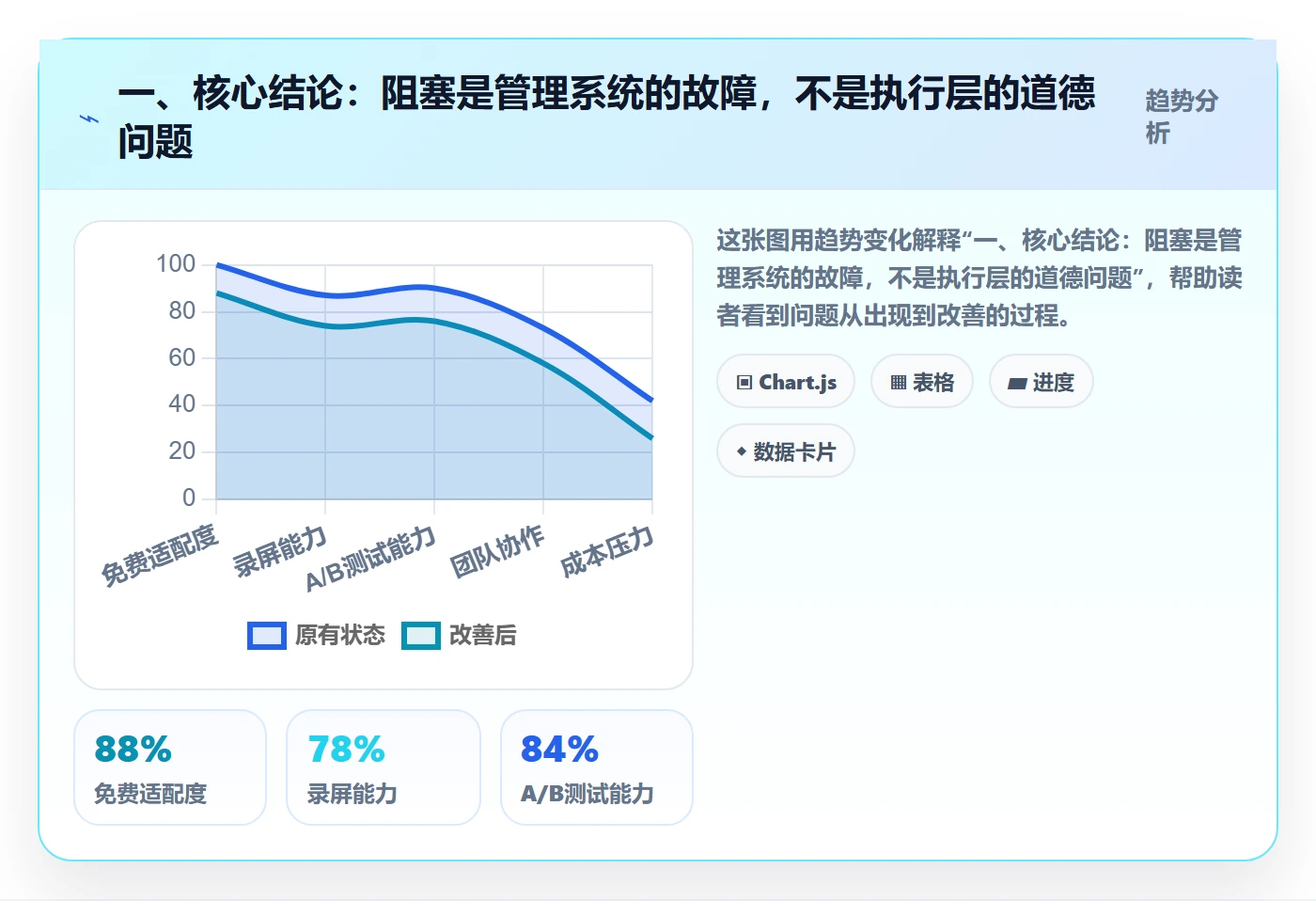 任务执行阻塞教程：管理层落地方案，避坑指南