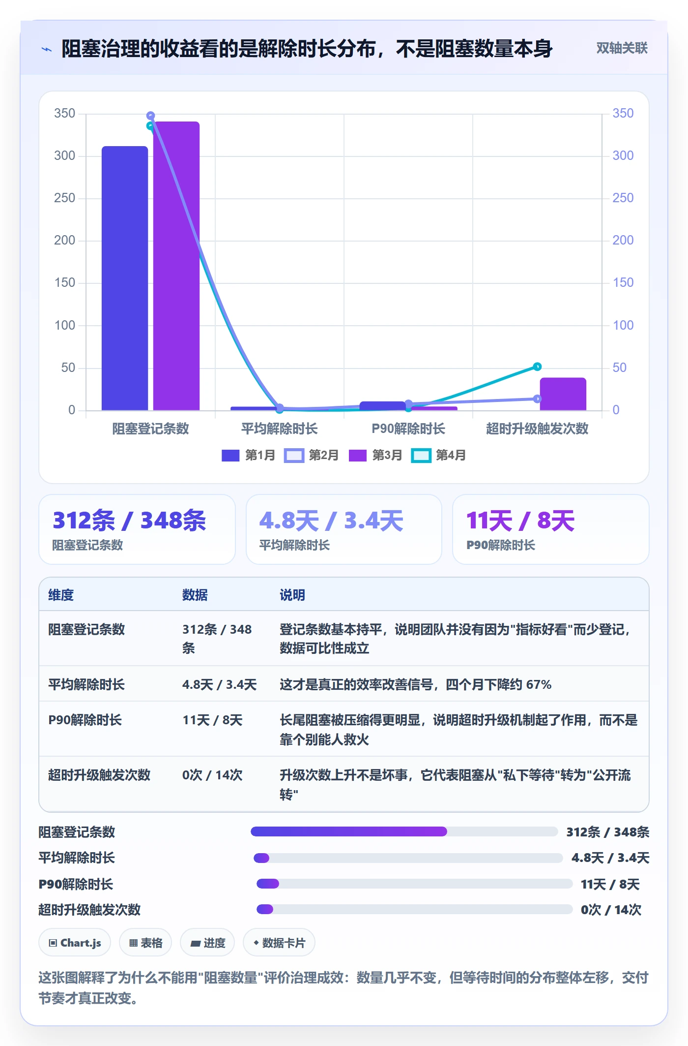 任务执行阻塞教程：研发团队协同管理，避坑指南