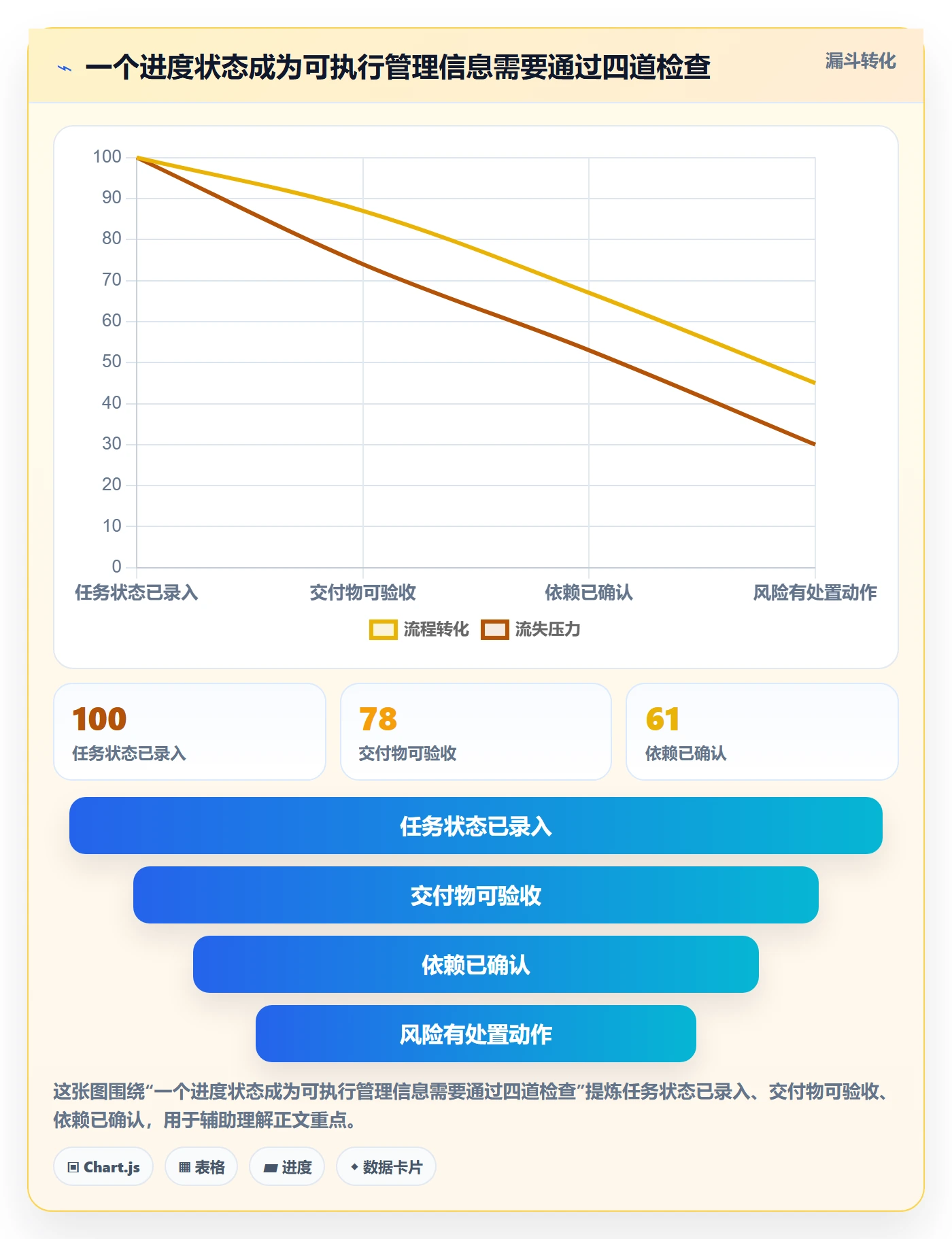 追踪管理方法大全：跨部门团队进度跟踪效率提升落地清单