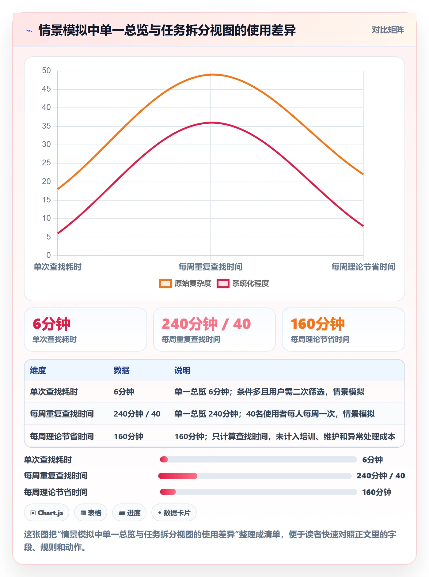 筛选管理方法大全:企业管理者列表视图最佳实践落地清单