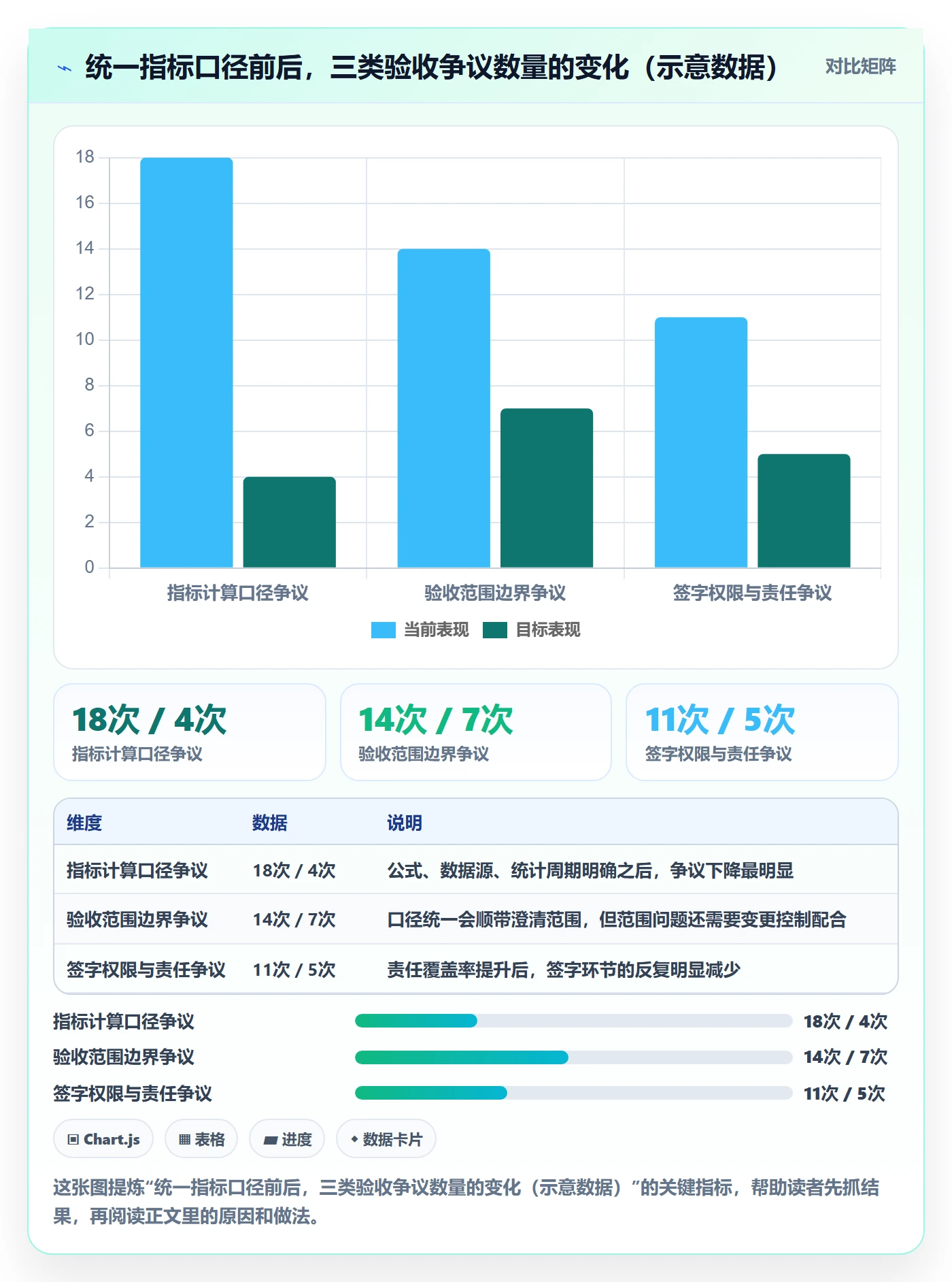 验收标准流程与规范:项目经理项目目标协同管理关键指标