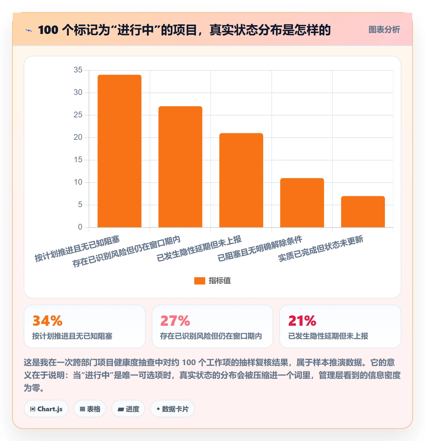 阶段状态最佳实践:项目经理项目阶段实操方法,常见问题