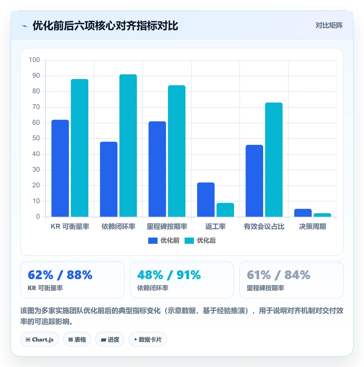 目标对齐流程与规范:实施团队项目目标效率提升关键指标