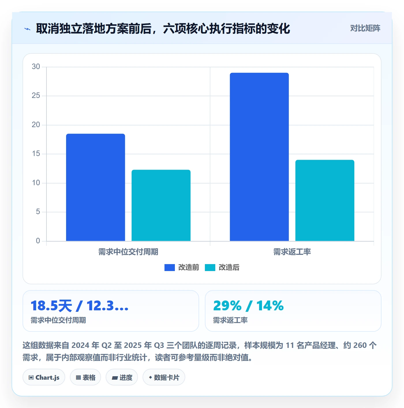 取消落地方案：产品经理开展任务执行的效率提升案例解析