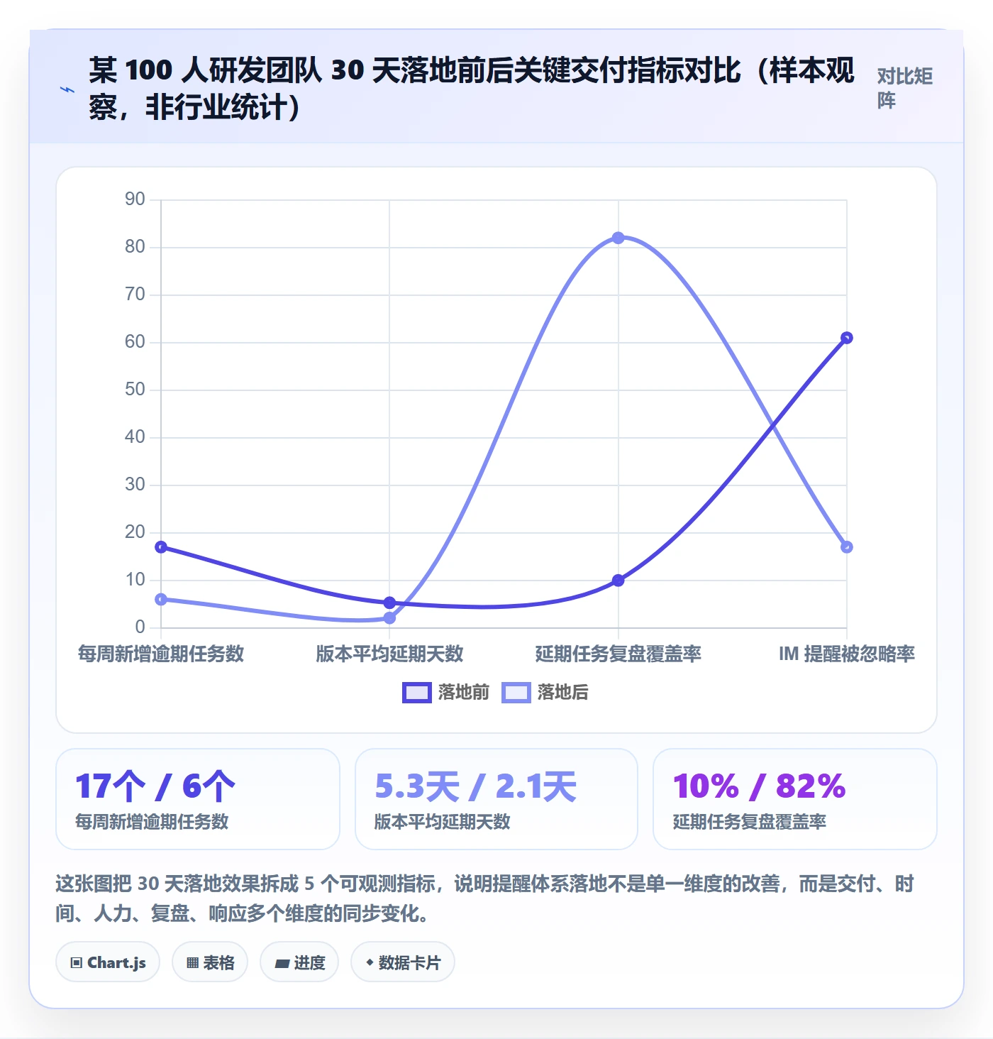 超期提醒落地方案:研发团队开展任务提醒的落地方案案例解析