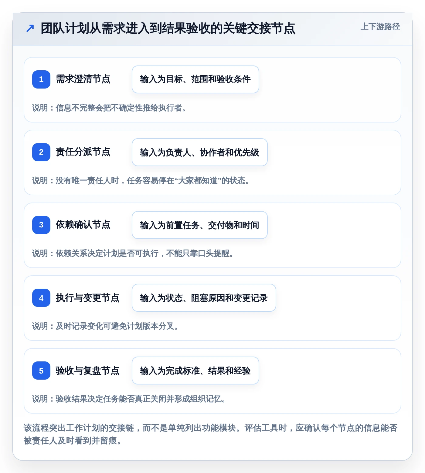 2026年效率之选:6款顶级工作计划小软件深度对比