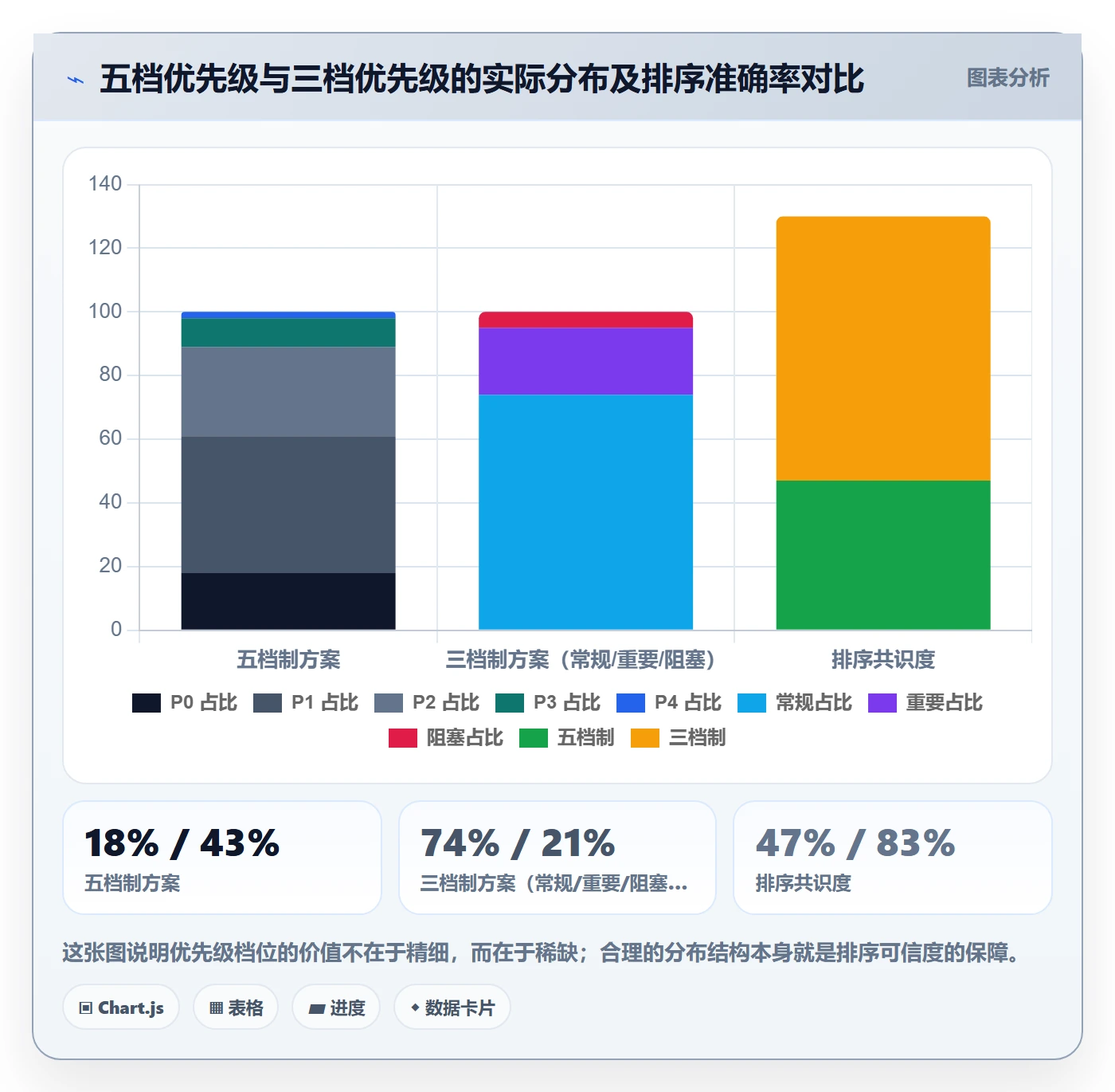 任务属性分类教程:企业管理者流程优化,避坑指南