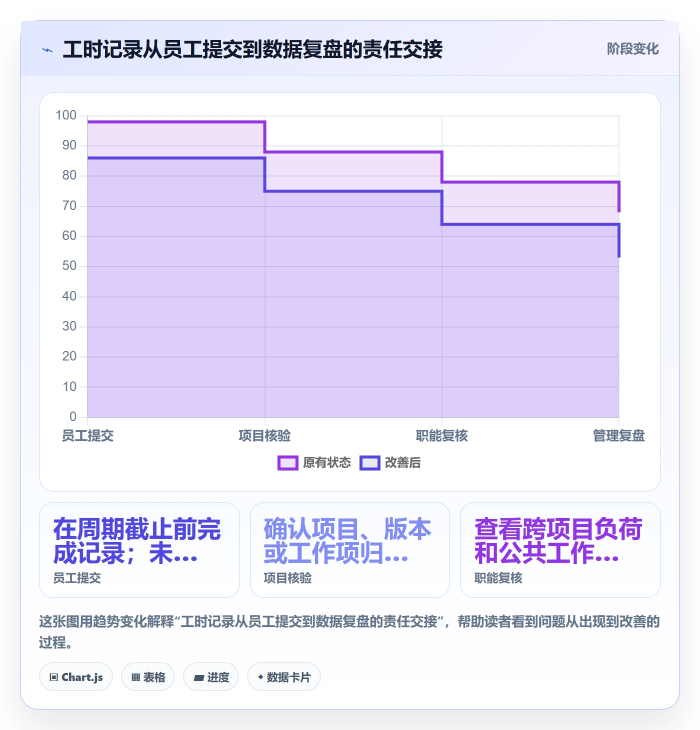 审批管理方法大全:产品经理工时表制度设计落地清单