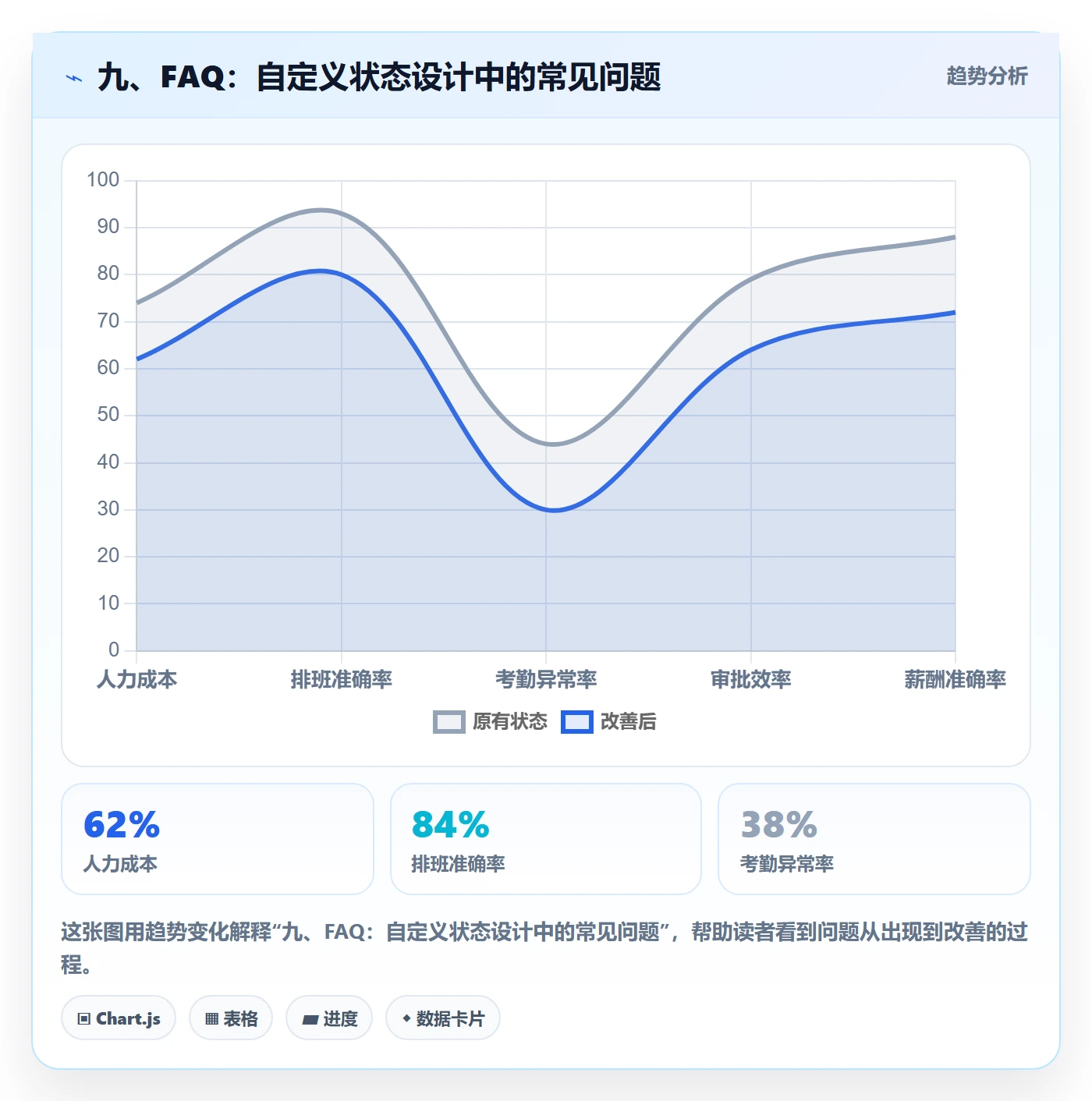 九、FAQ:自定义状态设计中的常见问题