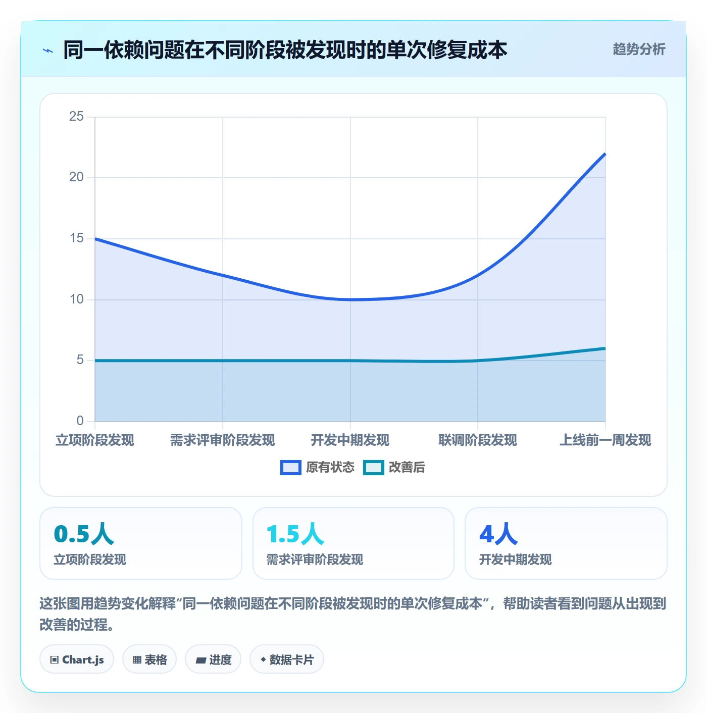 任务依赖如何做好FS?企业管理者实操方法与操作步骤
