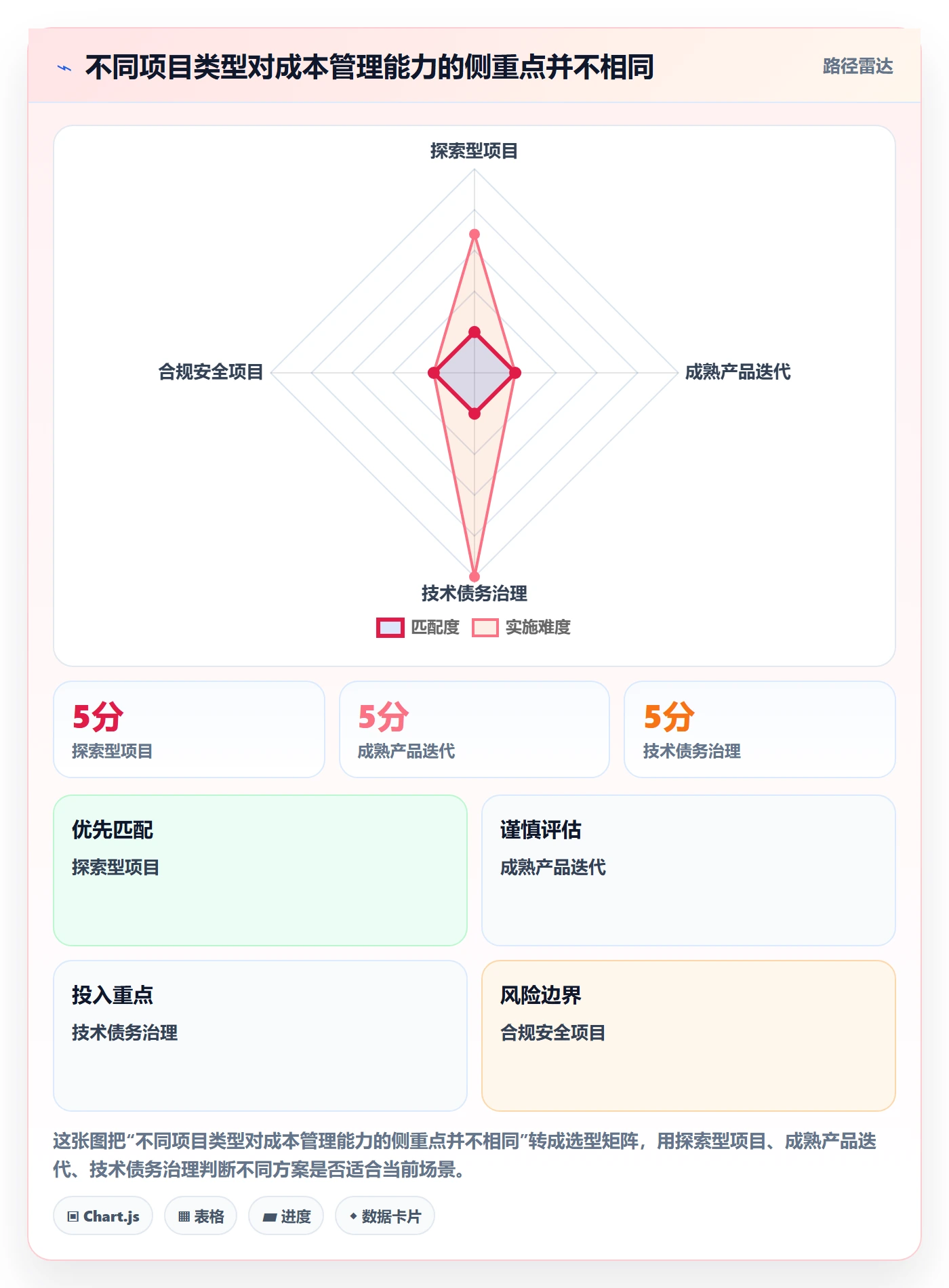 成本管理方法大全:产品经理成本管理风险控制落地清单