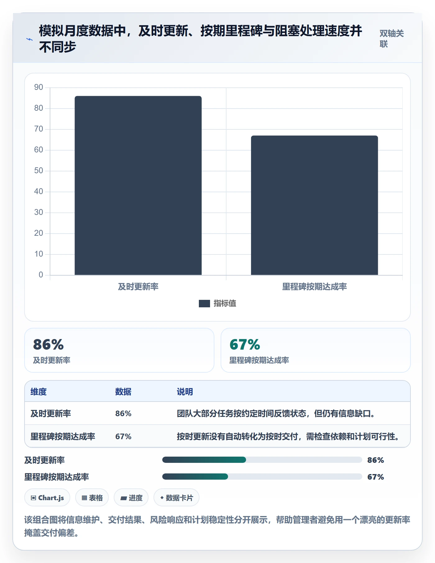 甘特图流程与规范:项目成员甘特图制度设计关键指标