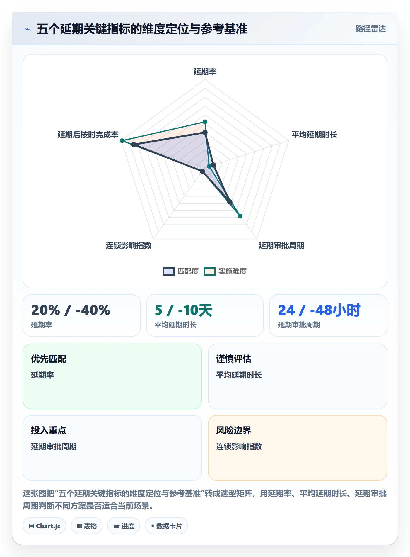 延期流程与规范:跨部门团队任务执行最佳实践关键指标