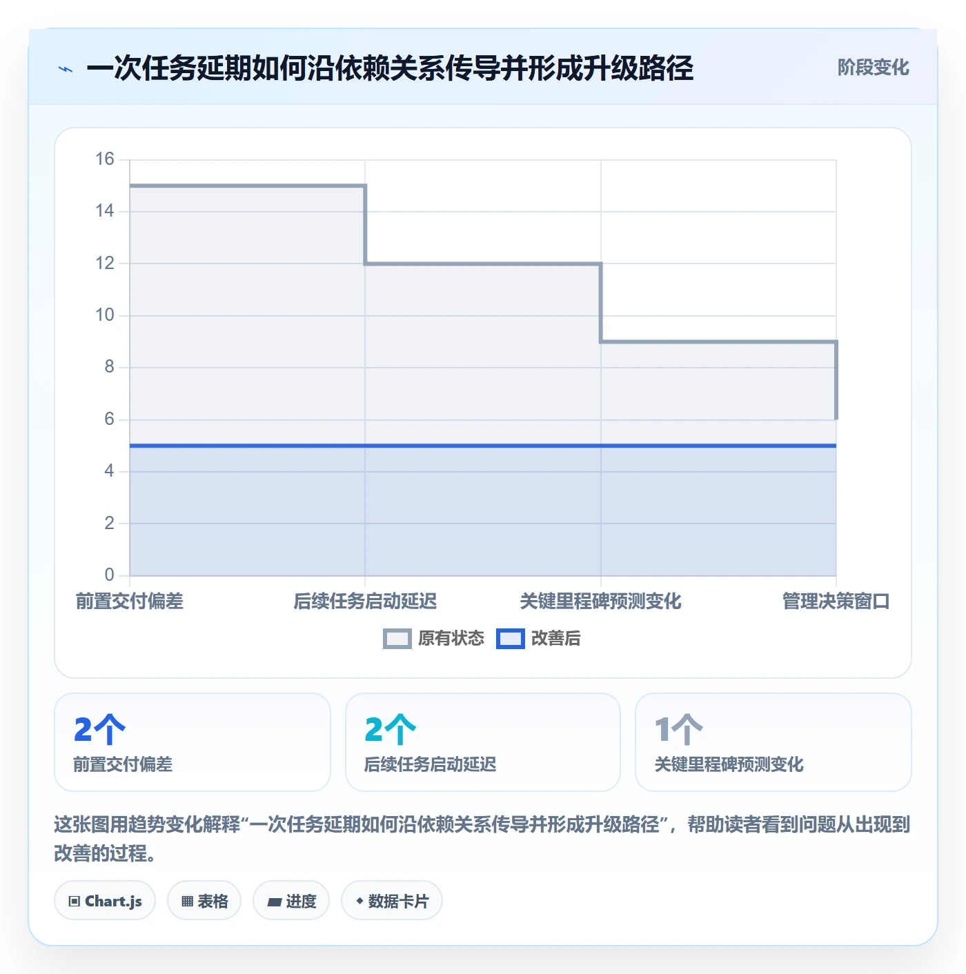 任务条最佳实践:企业管理者甘特图制度设计,常见问题
