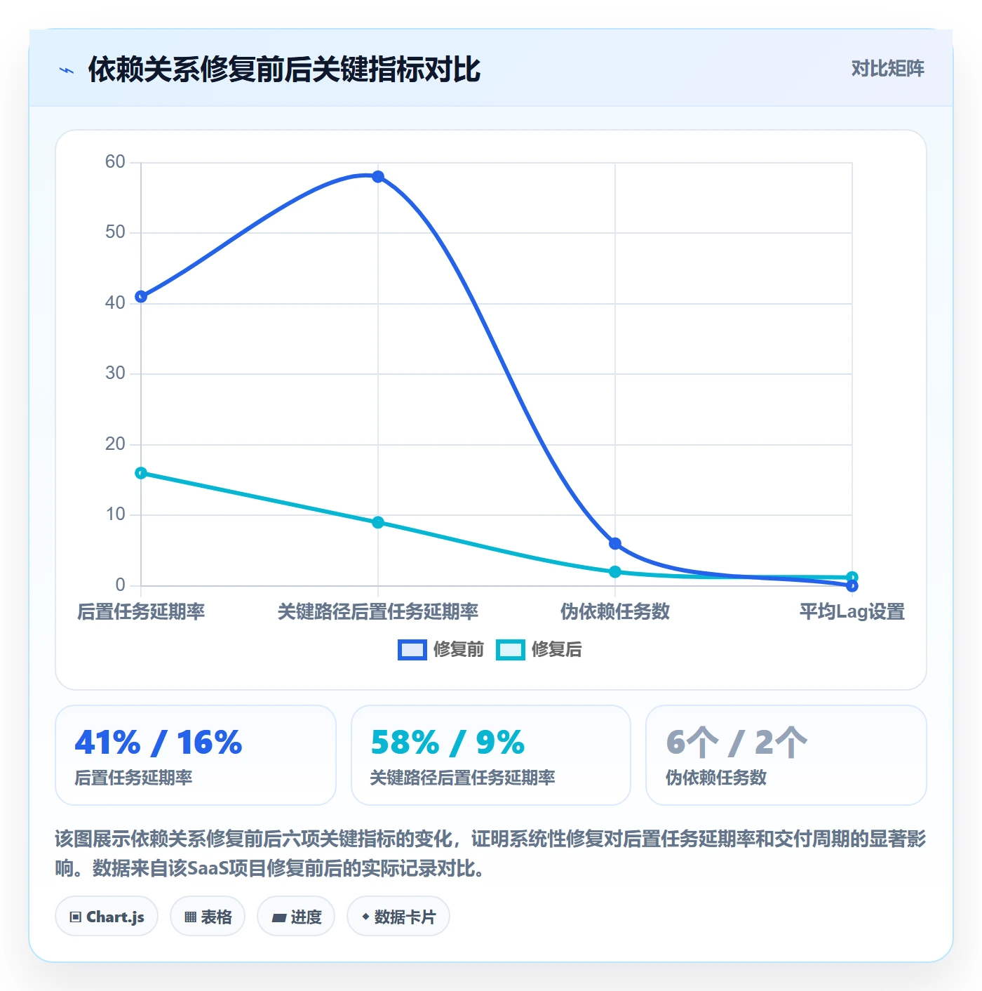 后置任务管理方法大全:项目经理任务依赖实操方法落地清单