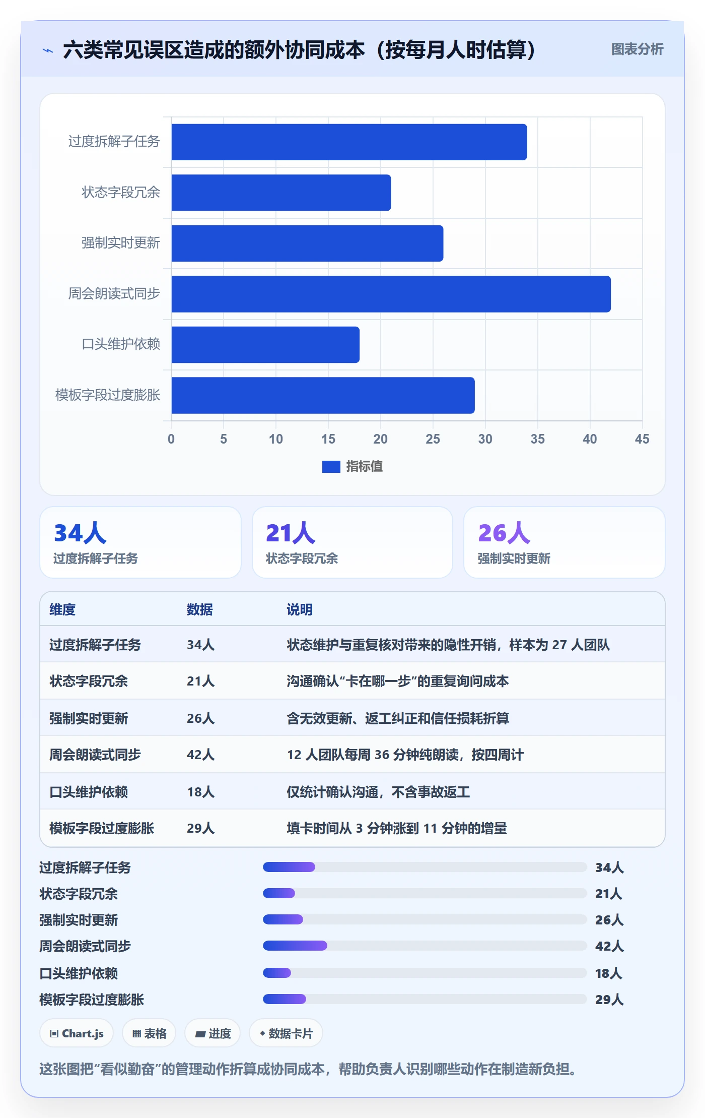 负责人实操方法:项目成员提升任务管理效率的协同管理方法与模板