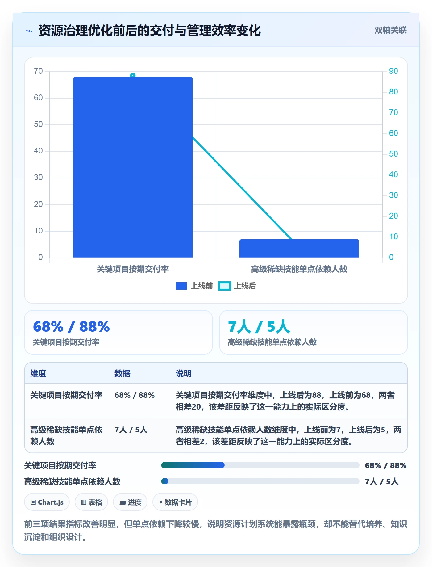 资源负载落地方案：PMO开展人力资源计划的实操方法案例解析