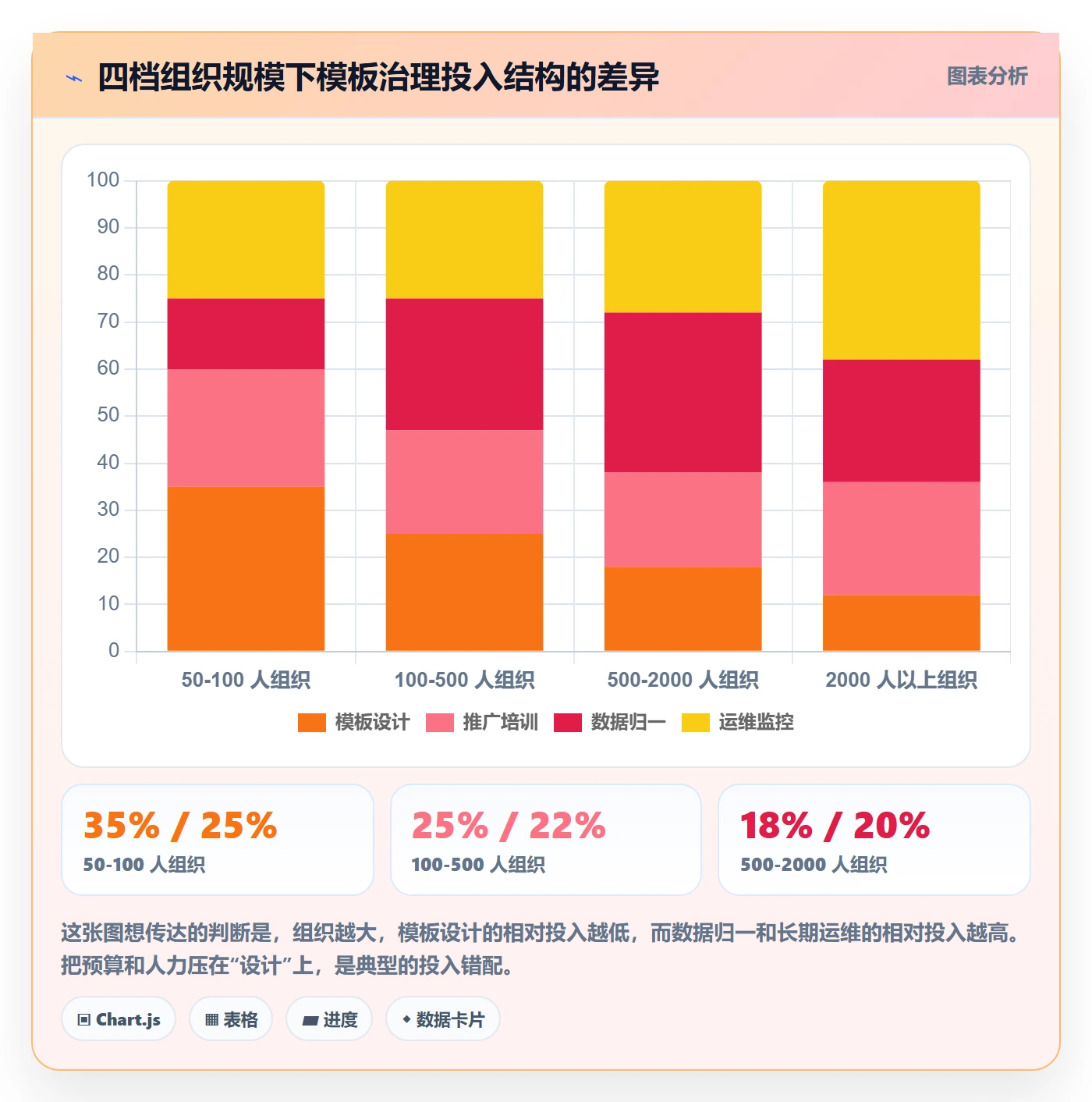 项目模板模板阶段教程:管理层落地方案,避坑指南
