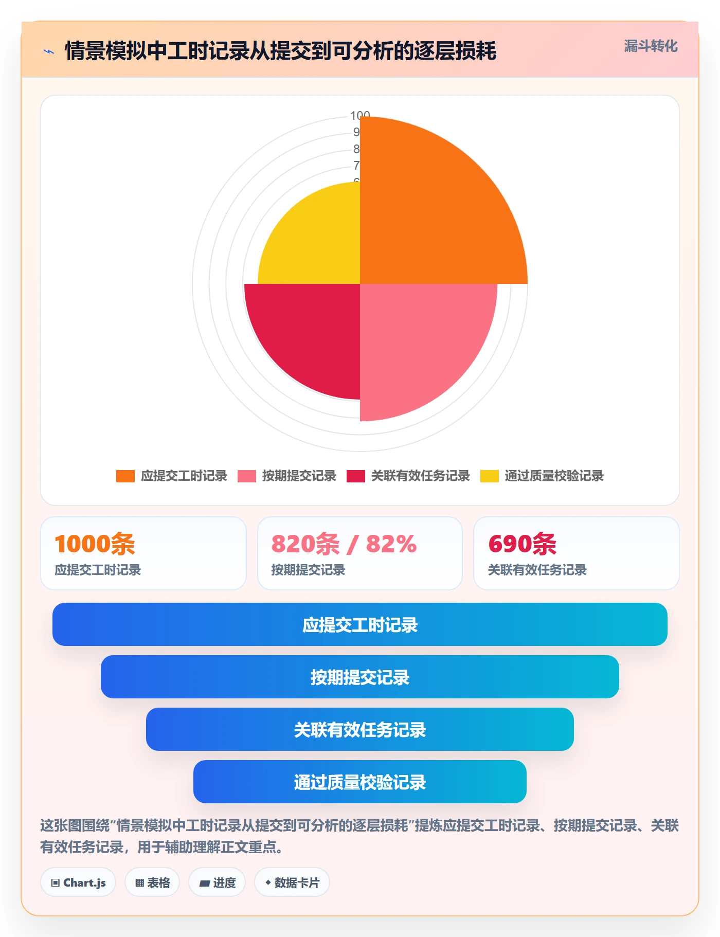 工时流程与规范：PMO工时管理流程优化关键指标