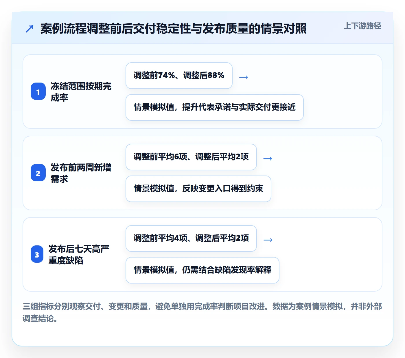 版本落地方案:项目负责人开展版本管理的实操方法案例解析