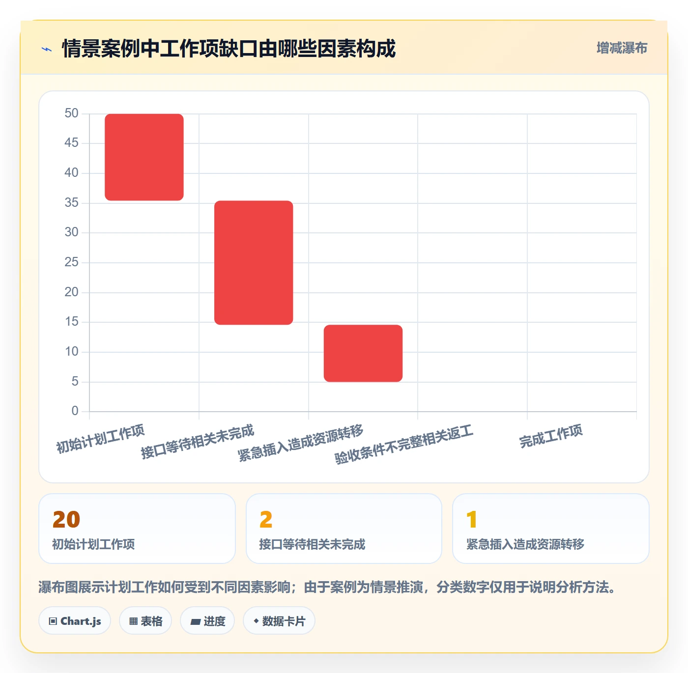 迭代复盘管理指南:企业管理者如何做好迭代管理,制度设计全流程