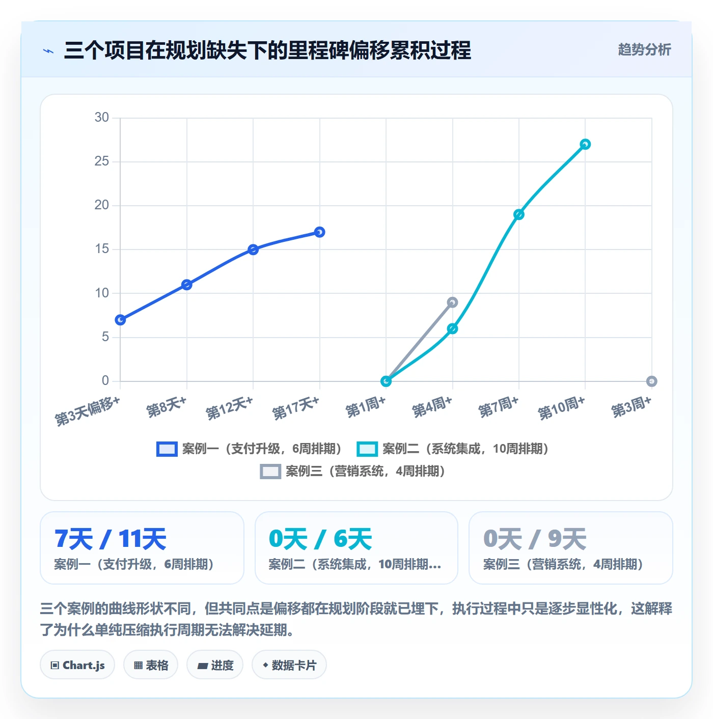 实施计划实操方法：项目成员提升项目规划效率的最佳实践方法与模板