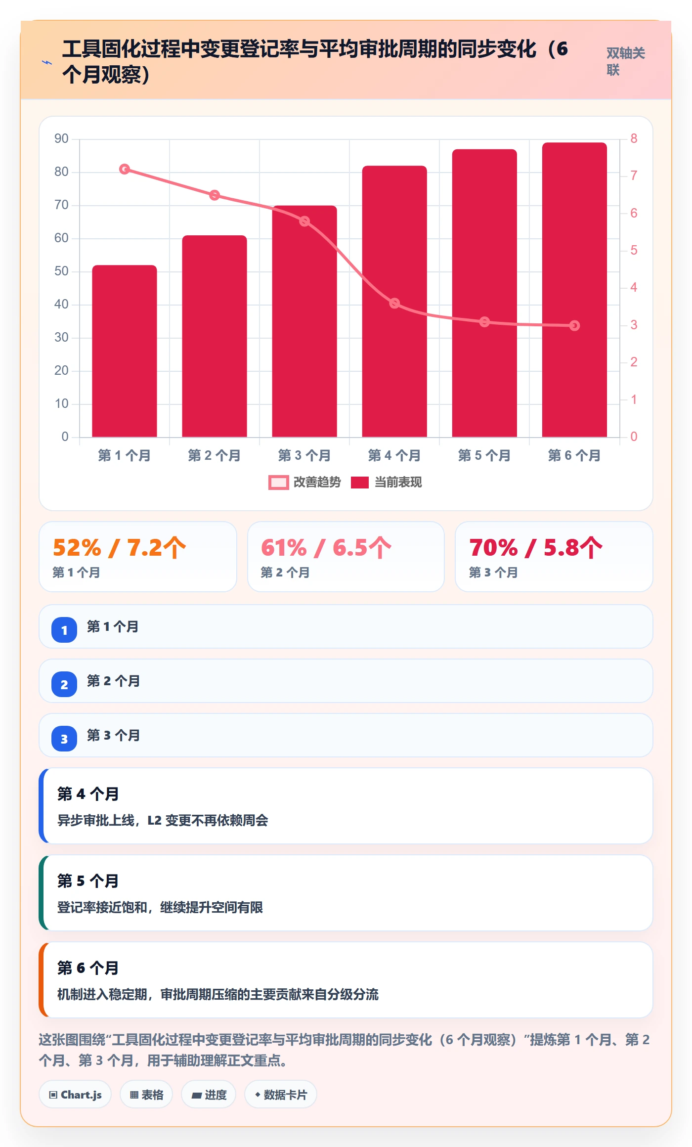 项目规划计划调整教程:PMO落地方案,避坑指南