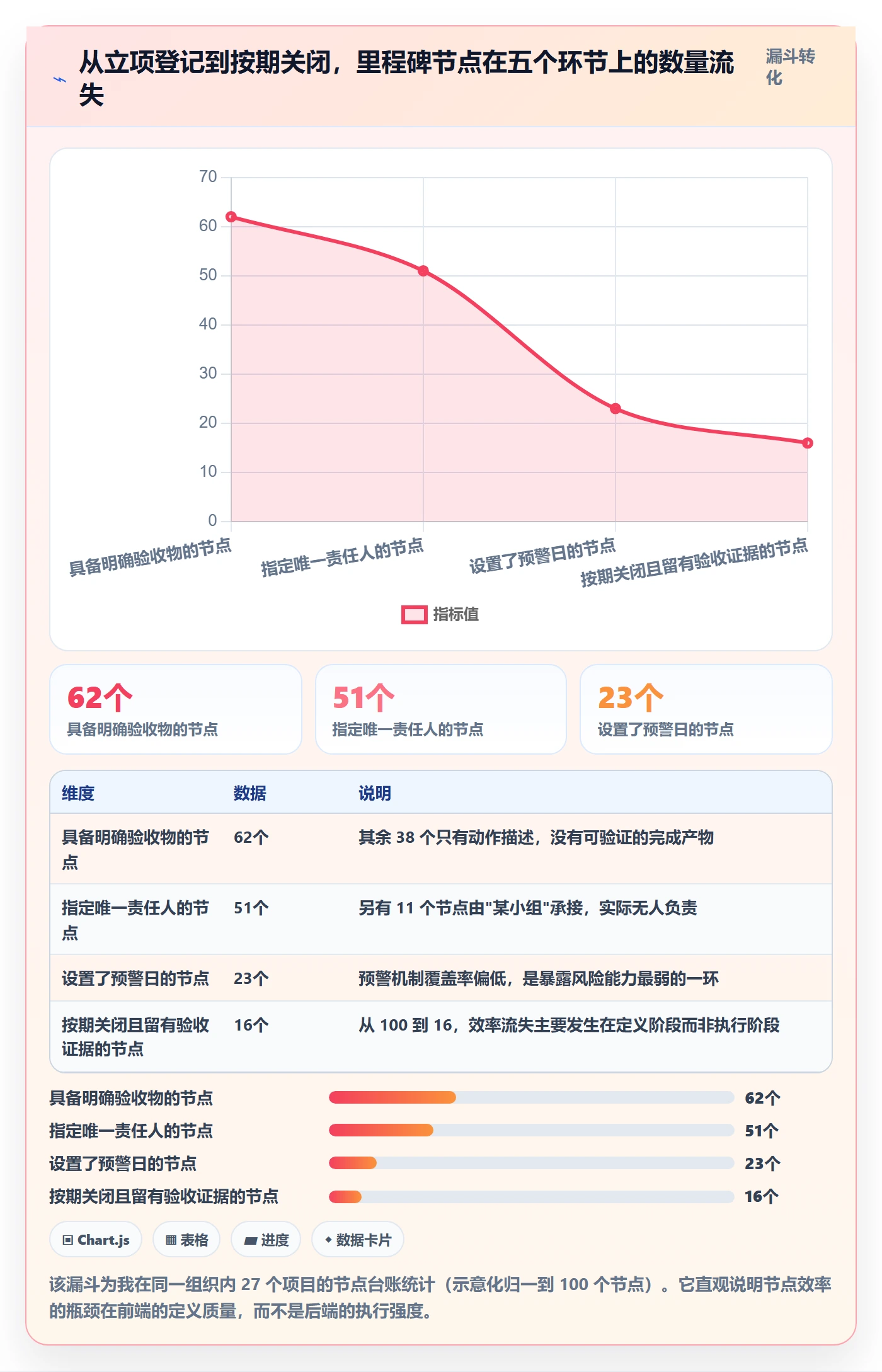 节点日期实操方法:项目经理提升里程碑效率的流程优化方法与模板