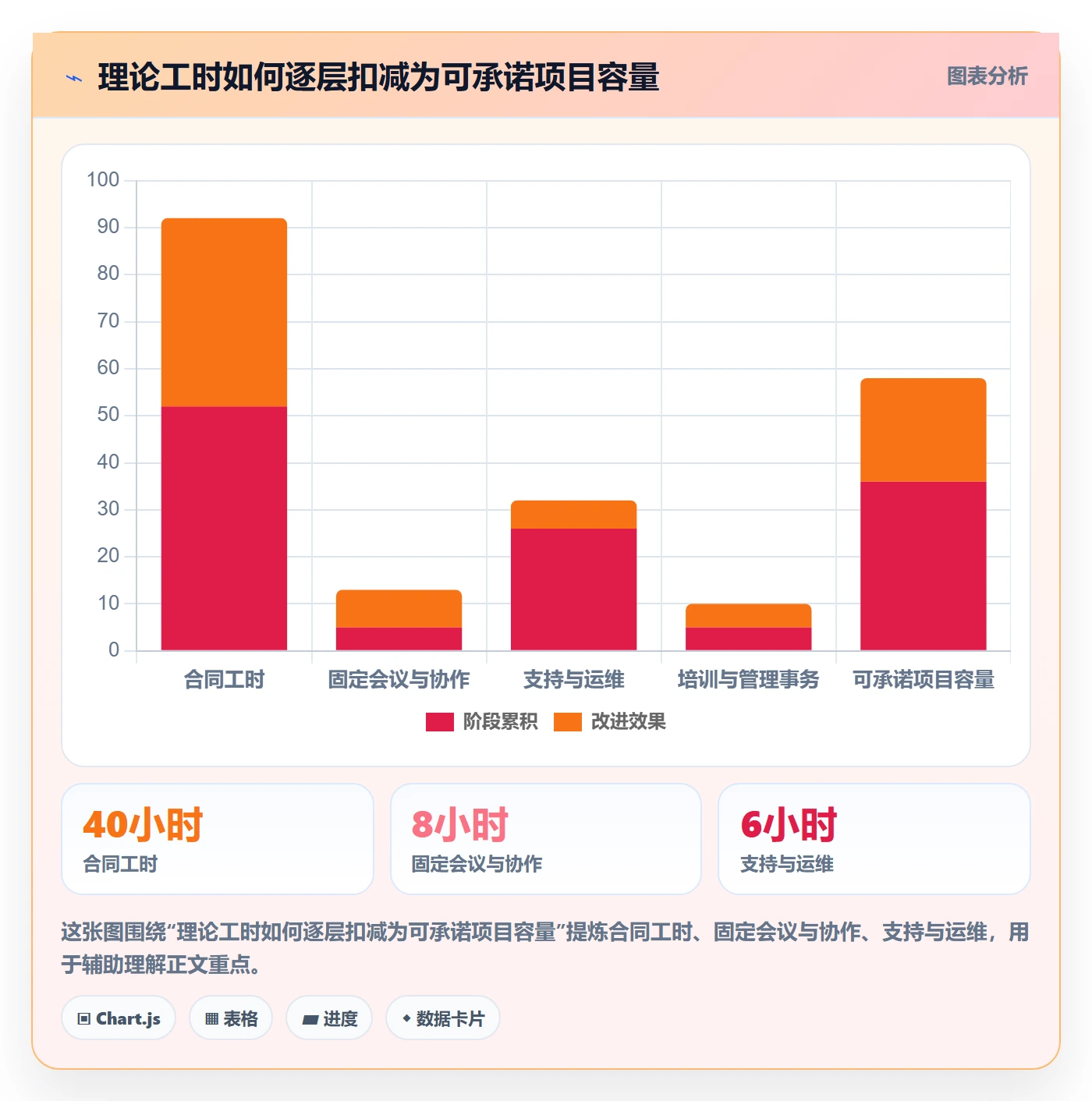 资源管理资源分配全流程:企业管理者落地方案与一文讲清