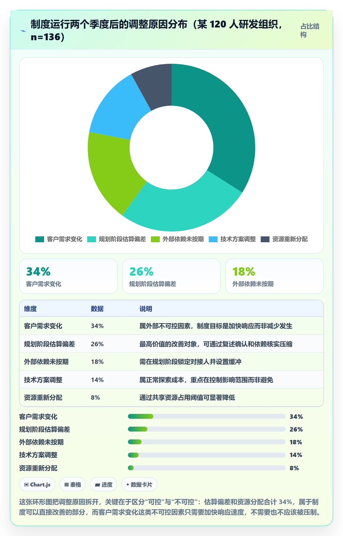 计划调整落地方案:项目成员开展项目规划的制度设计案例解析