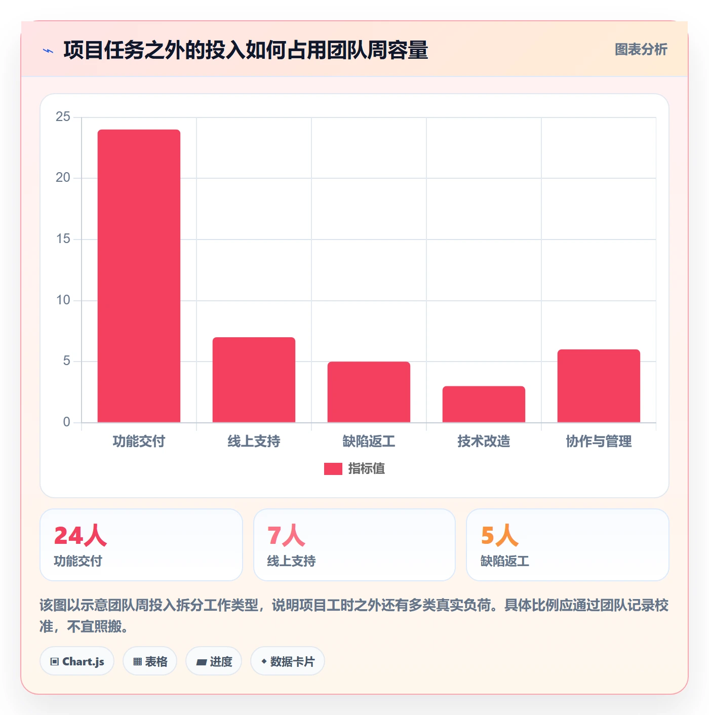 资源怎么做?研发团队数据分析:资源管理从0到1