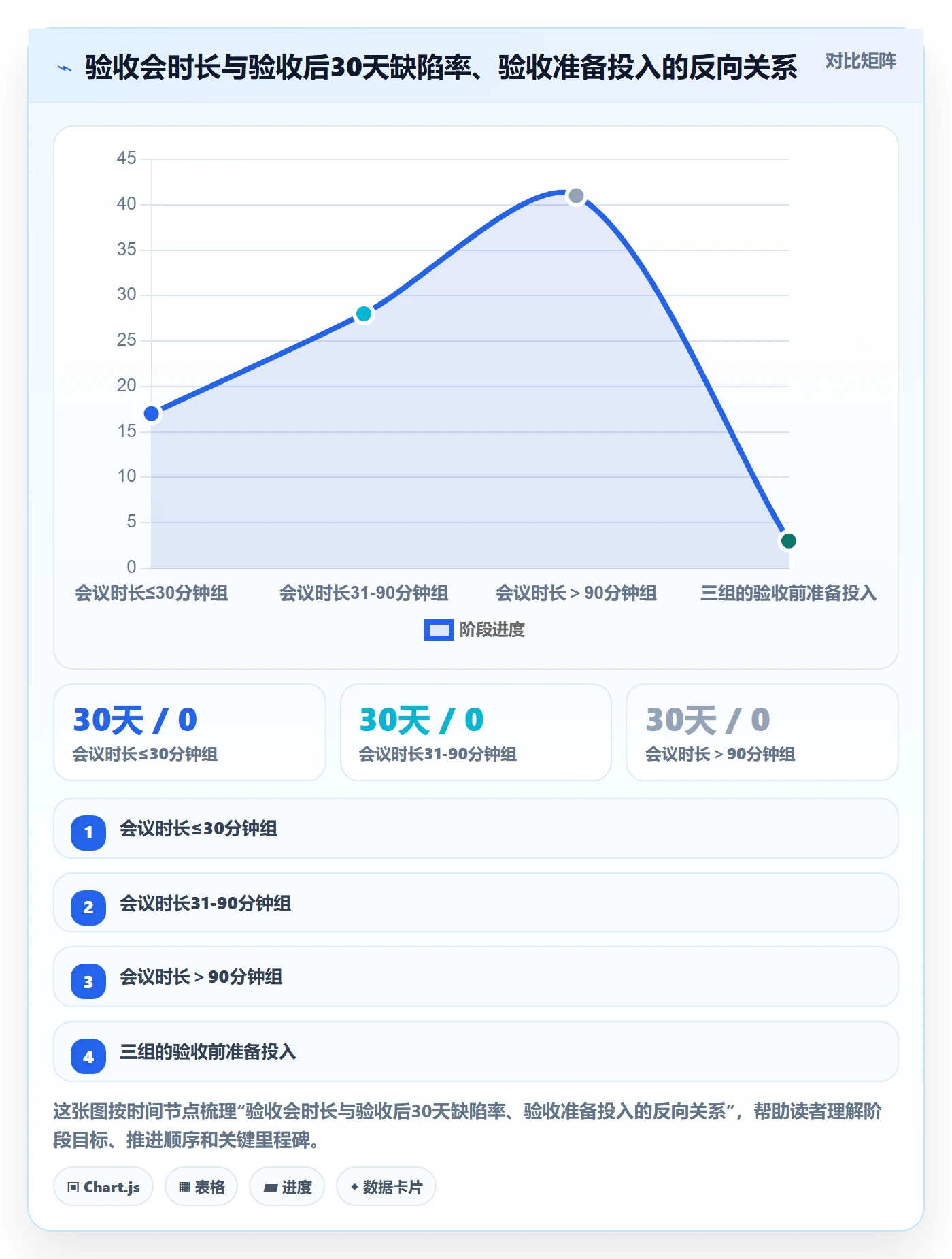 节点验收最佳实践：研发团队里程碑落地方案，常见问题