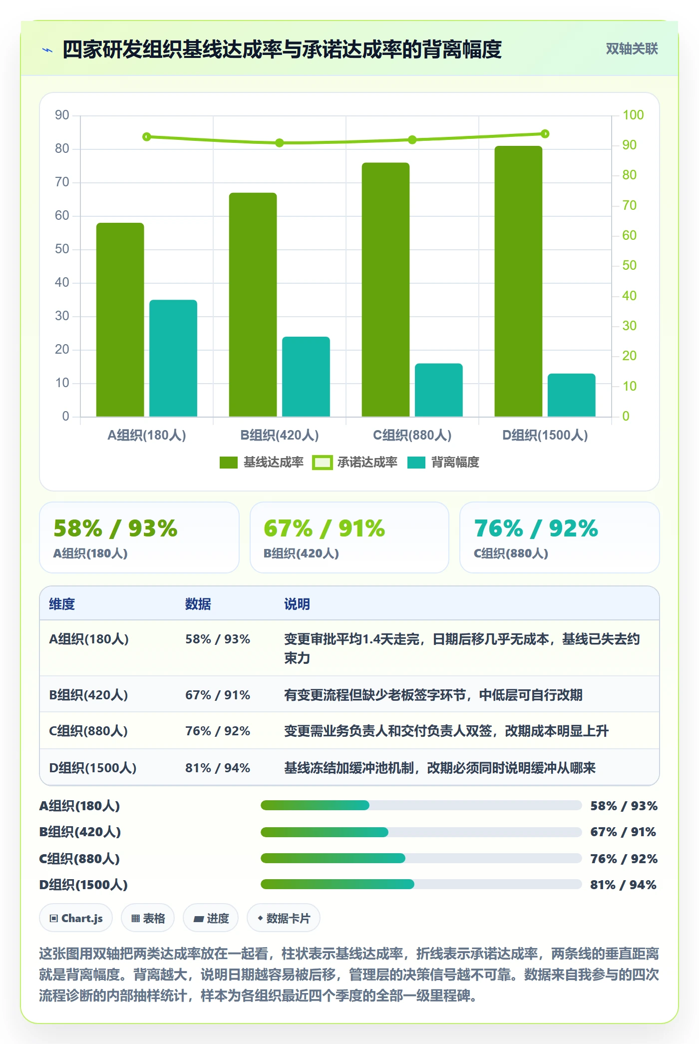 节点日期流程与规范：管理层里程碑协同管理关键指标