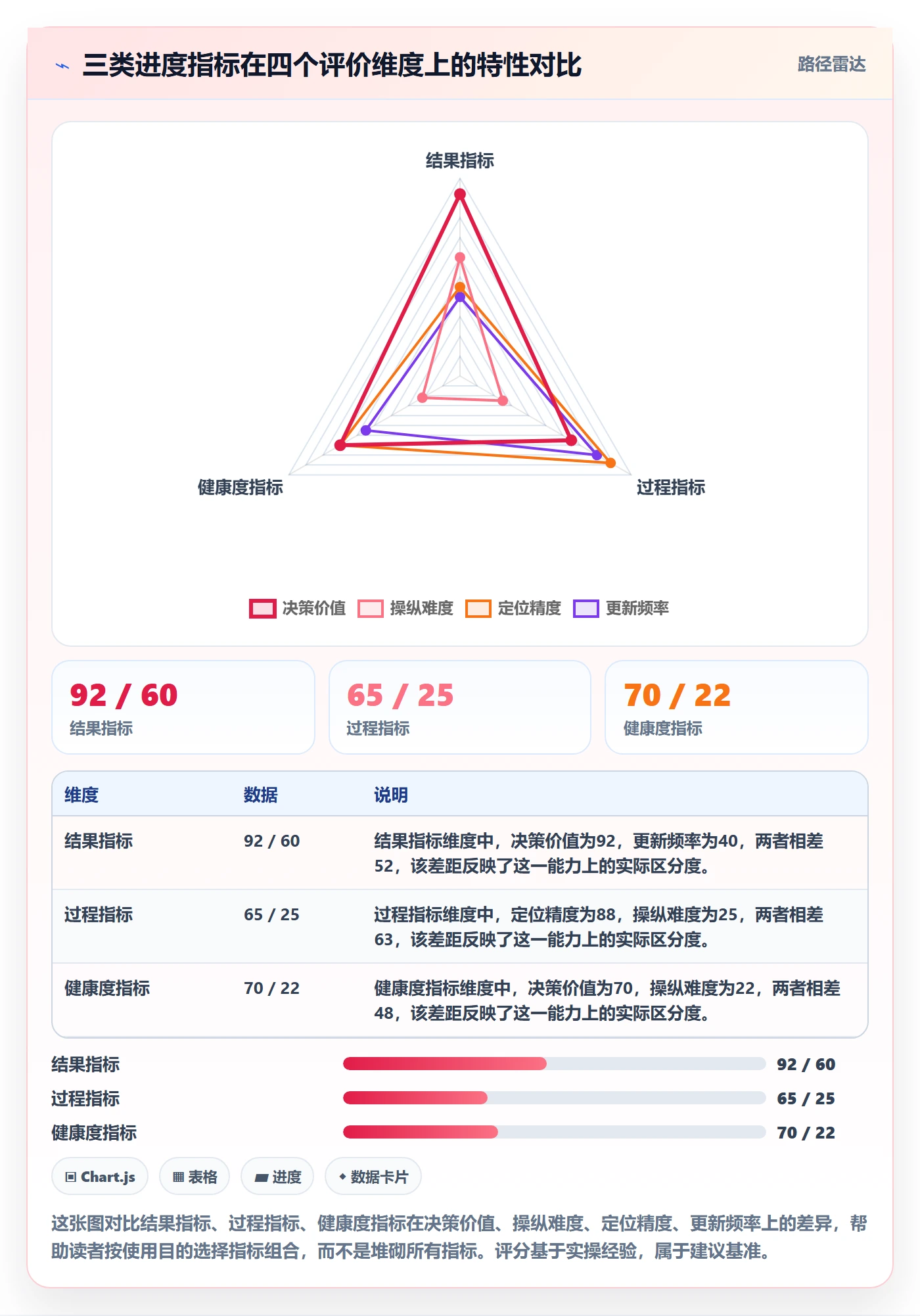 项目进度流程与规范:跨部门团队进度管理实操方法关键指标