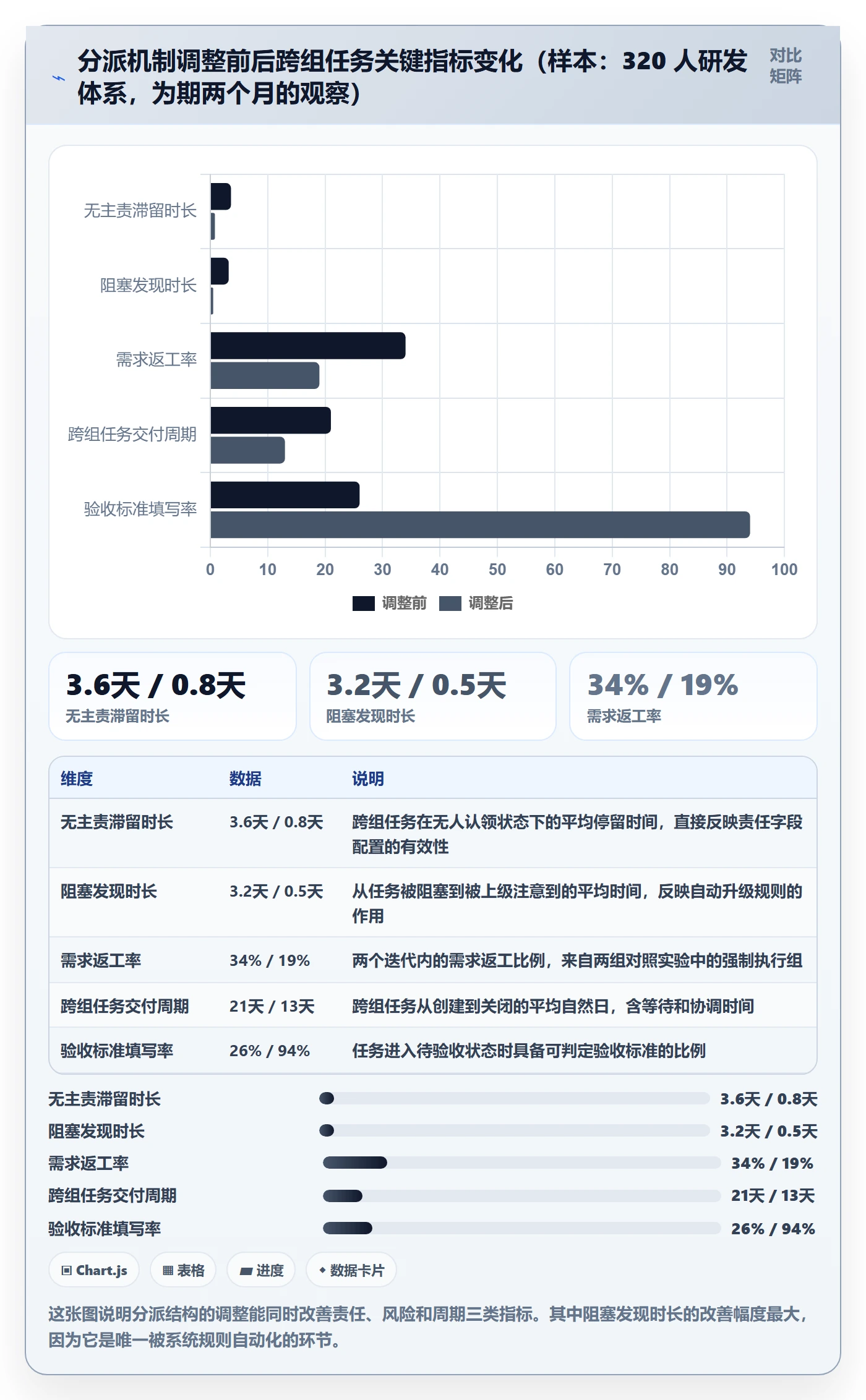 任务分派如何做好多人任务？产品经理落地方案与操作步骤