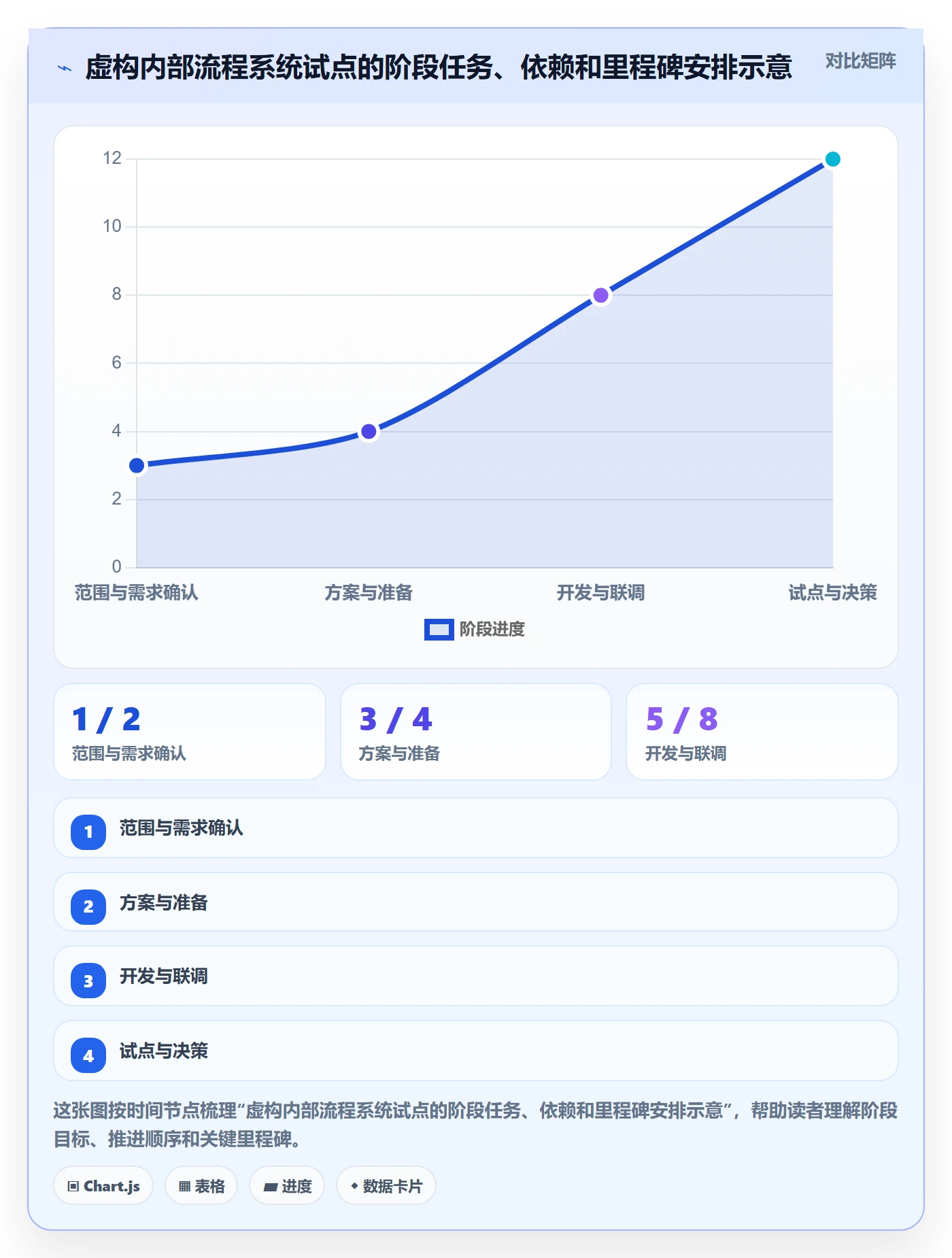里程碑怎么做？项目负责人落地方案：甘特图从0到1