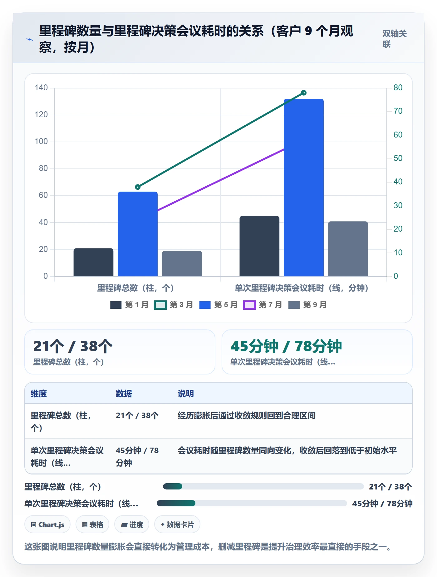 节点日期怎么做?管理层最佳实践:里程碑从0到1