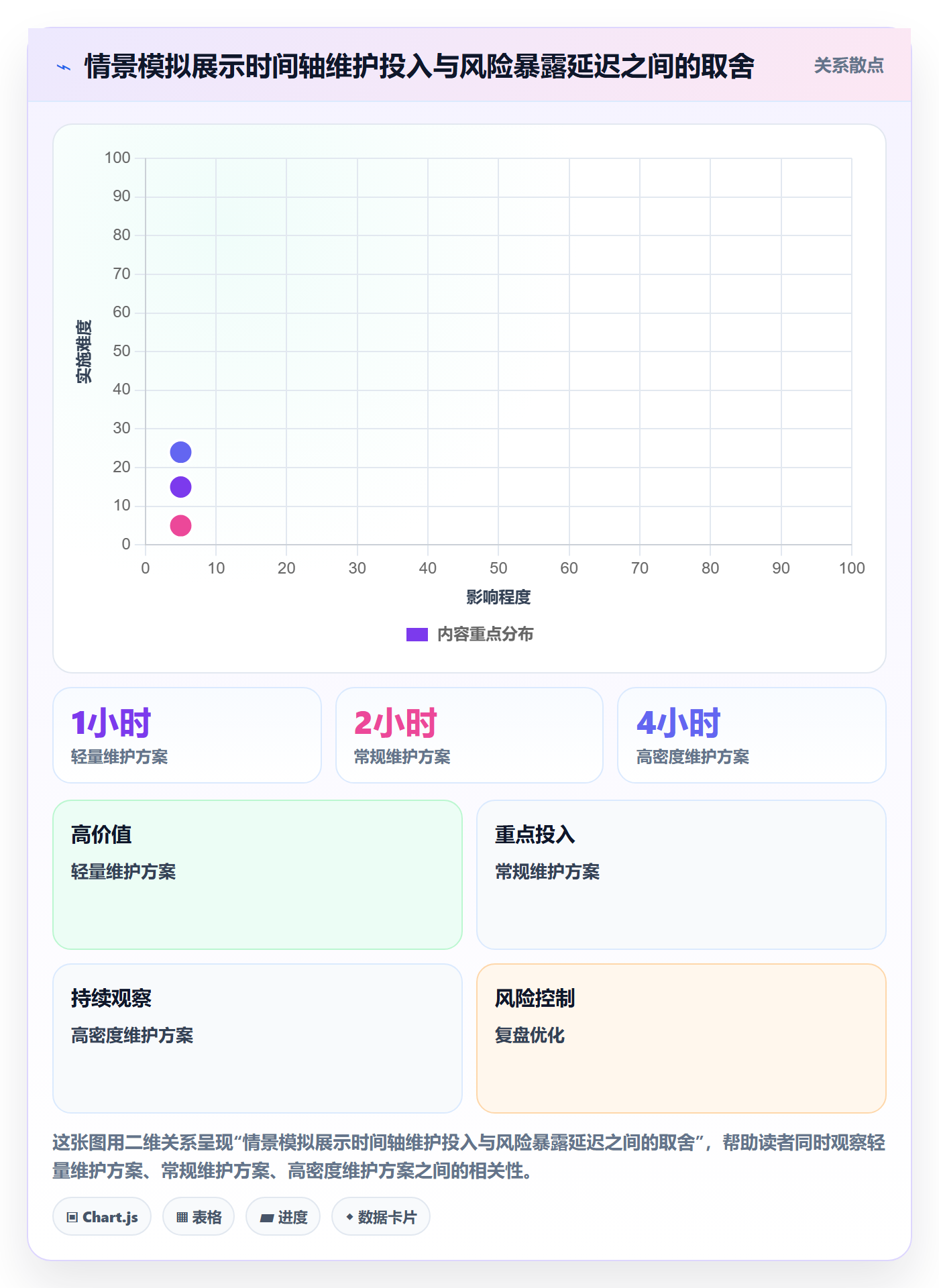 甘特图如何做好时间轴?实施团队流程优化与操作步骤