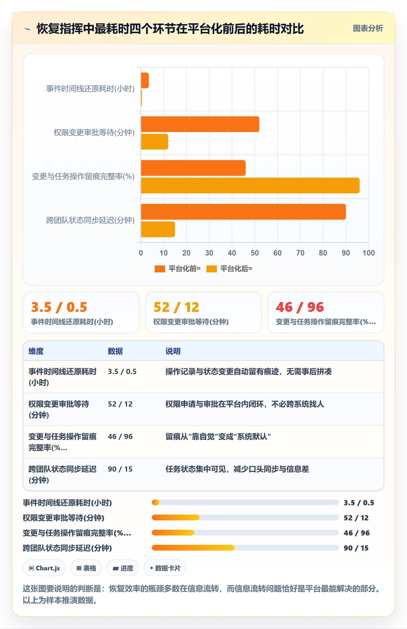 任务执行恢复全流程:企业管理者风险控制与一文讲清