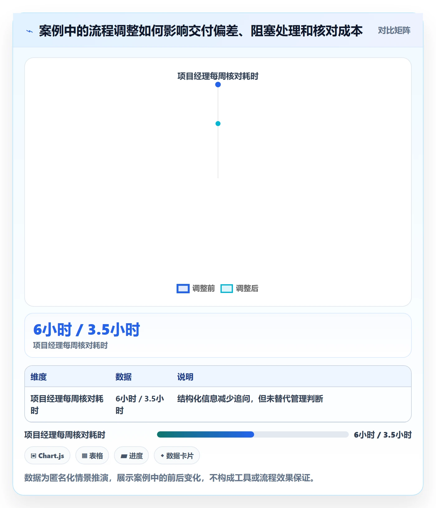 进度日志流程与规范：项目成员进度跟踪风险控制关键指标