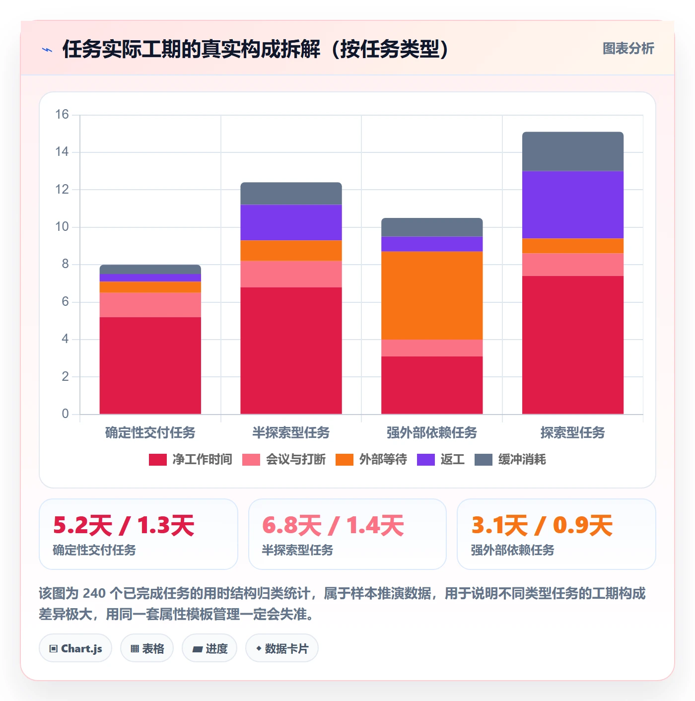 任务属性如何做好实际工期?项目经理效率提升与操作步骤