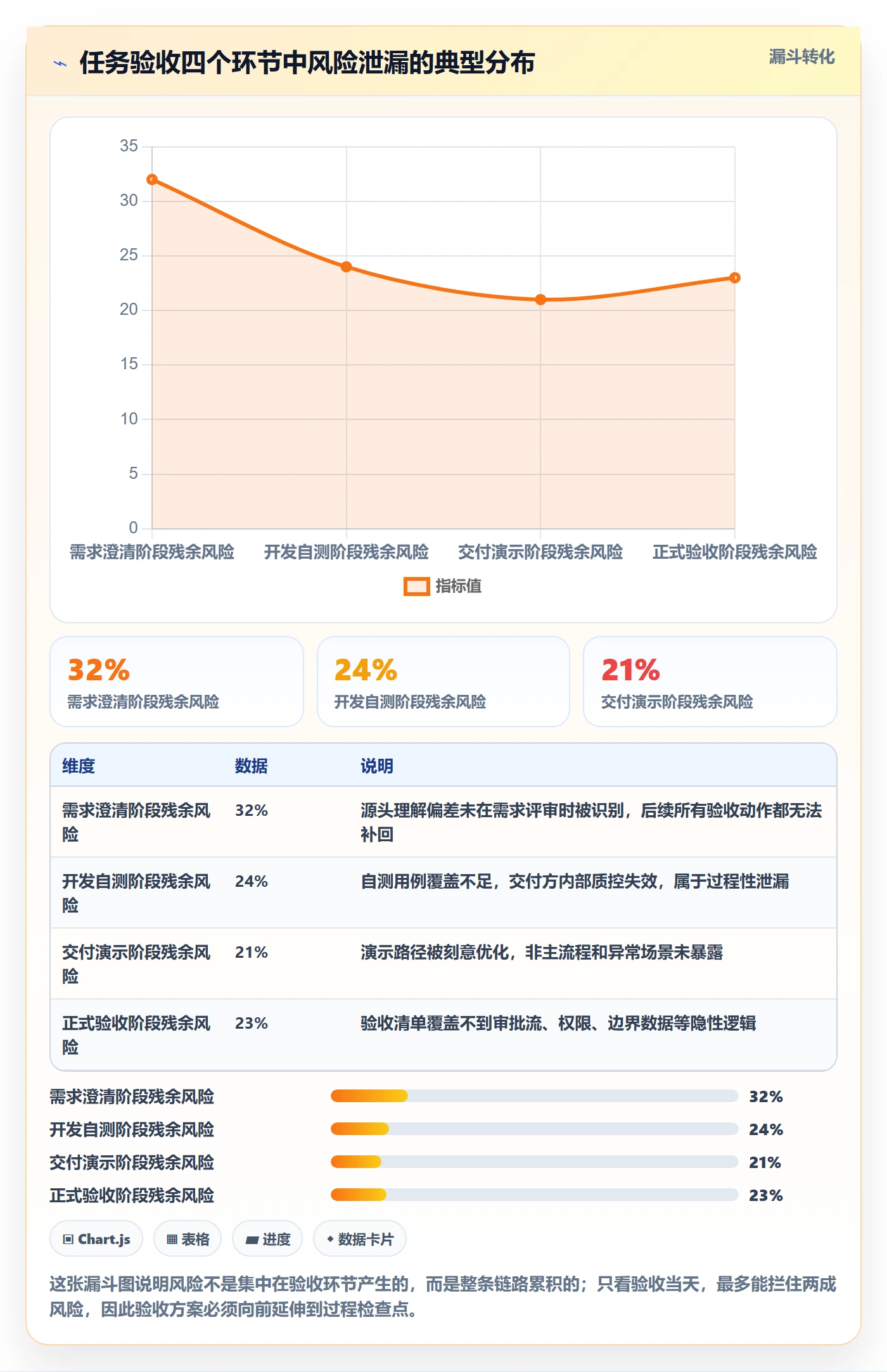 审核落地方案：企业管理者开展任务验收的最佳实践案例解析